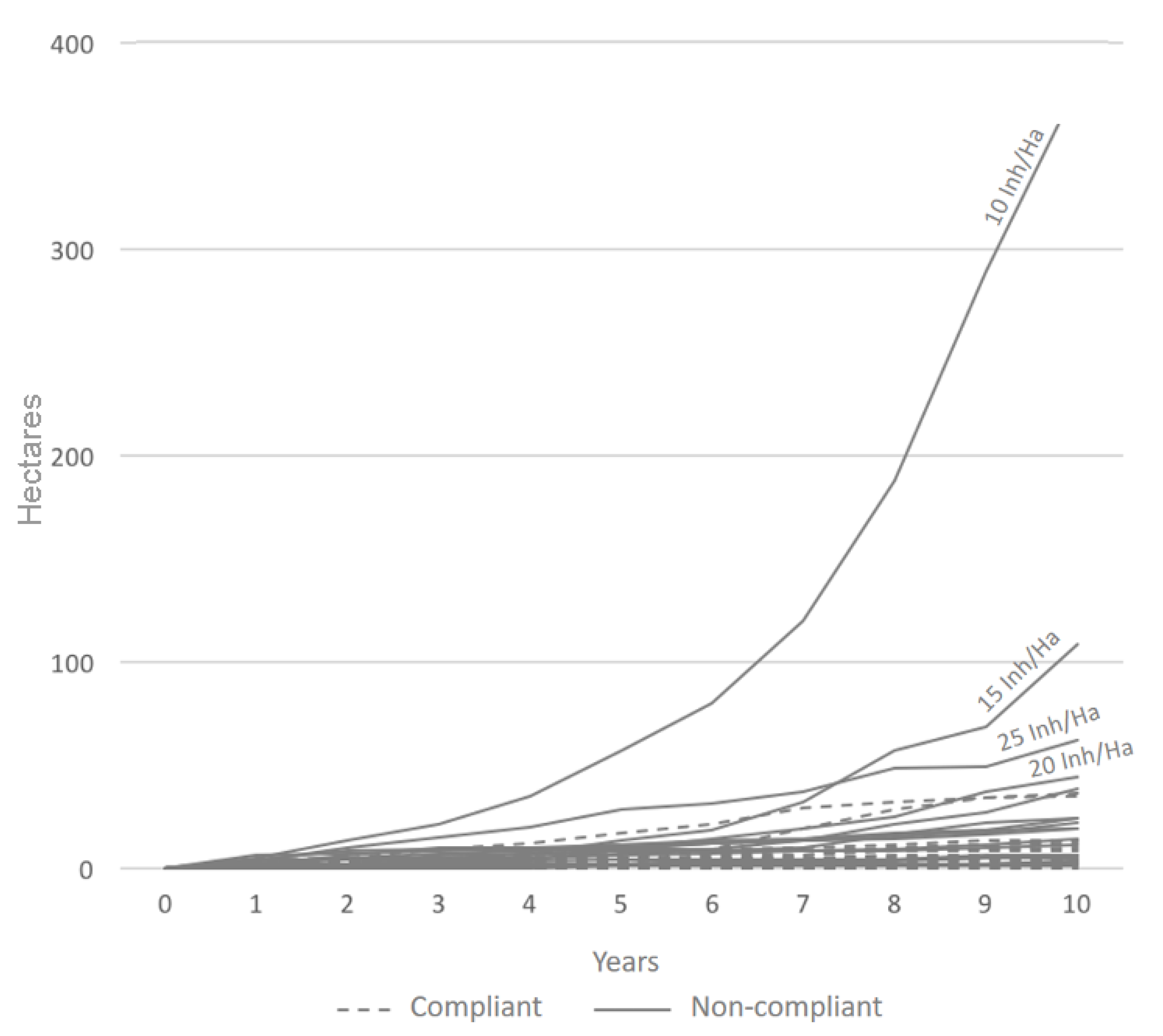 Sustainability 13 00714 g012