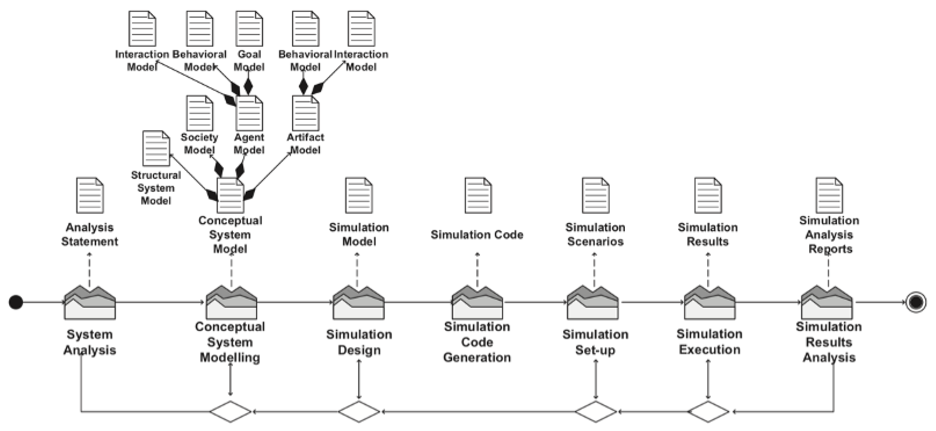Sustainability 13 00714 g0a1