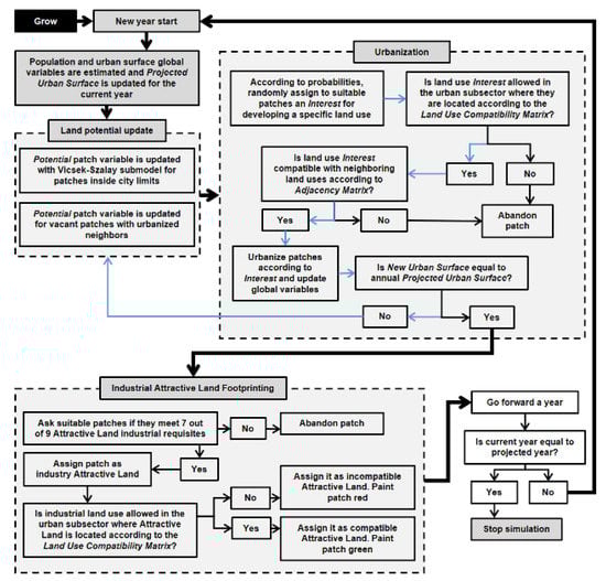 Sustainability 13 00714 g0a3