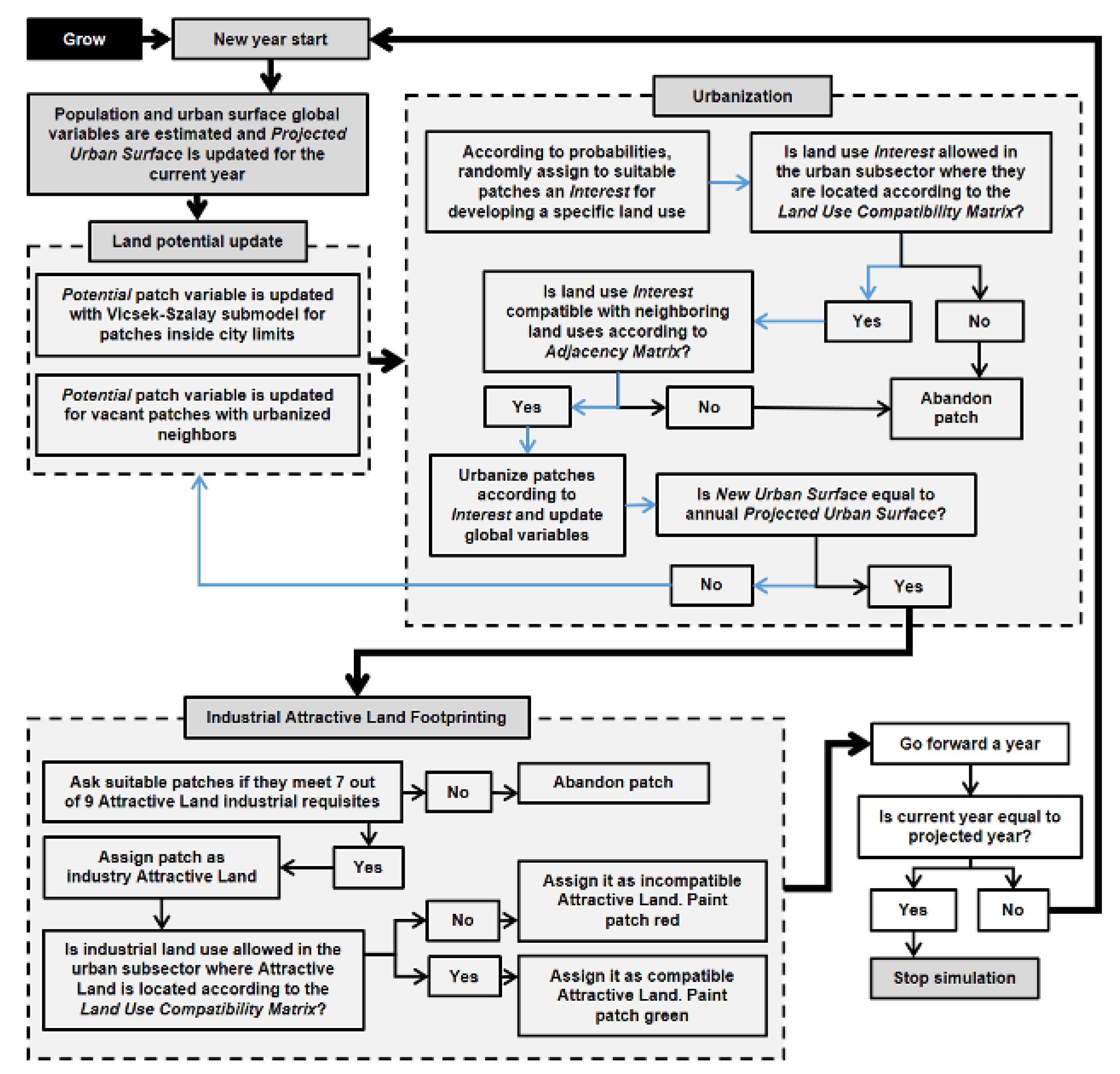 Sustainability 13 00714 g0a3