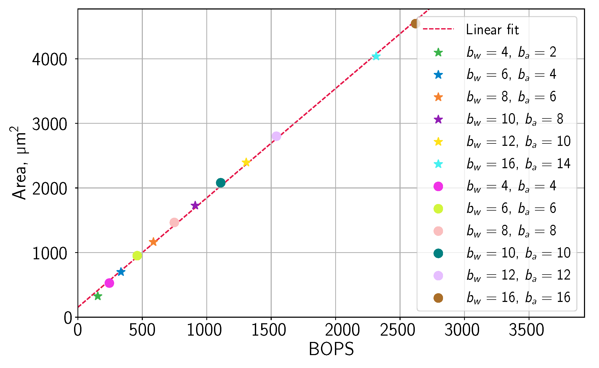 Sustainability 13 00717 g003