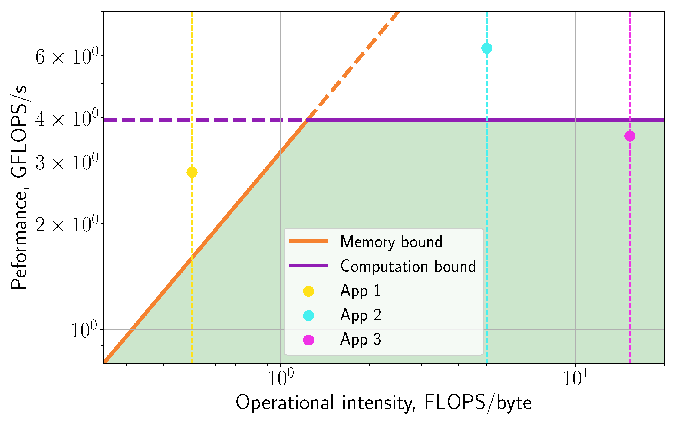 Sustainability 13 00717 g007