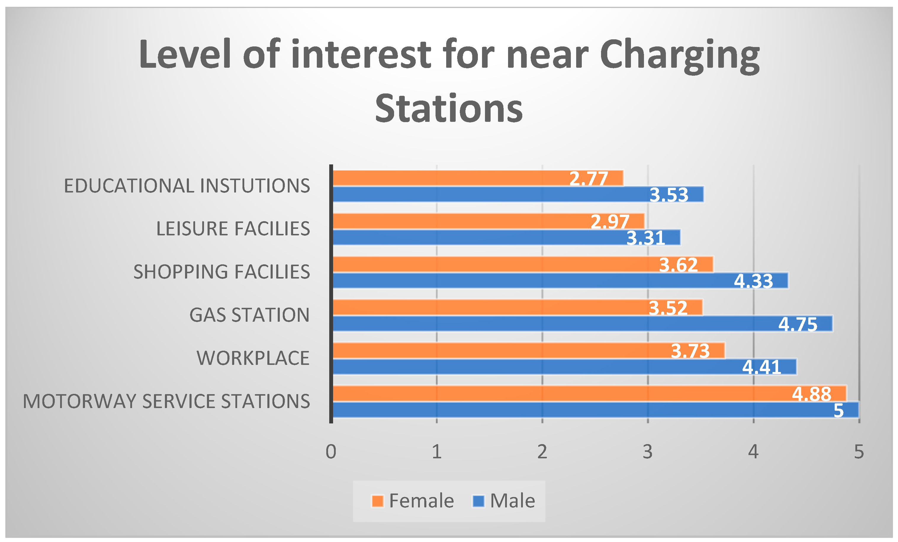Sustainability 13 00719 g005 Sustainability 13 00719 g005