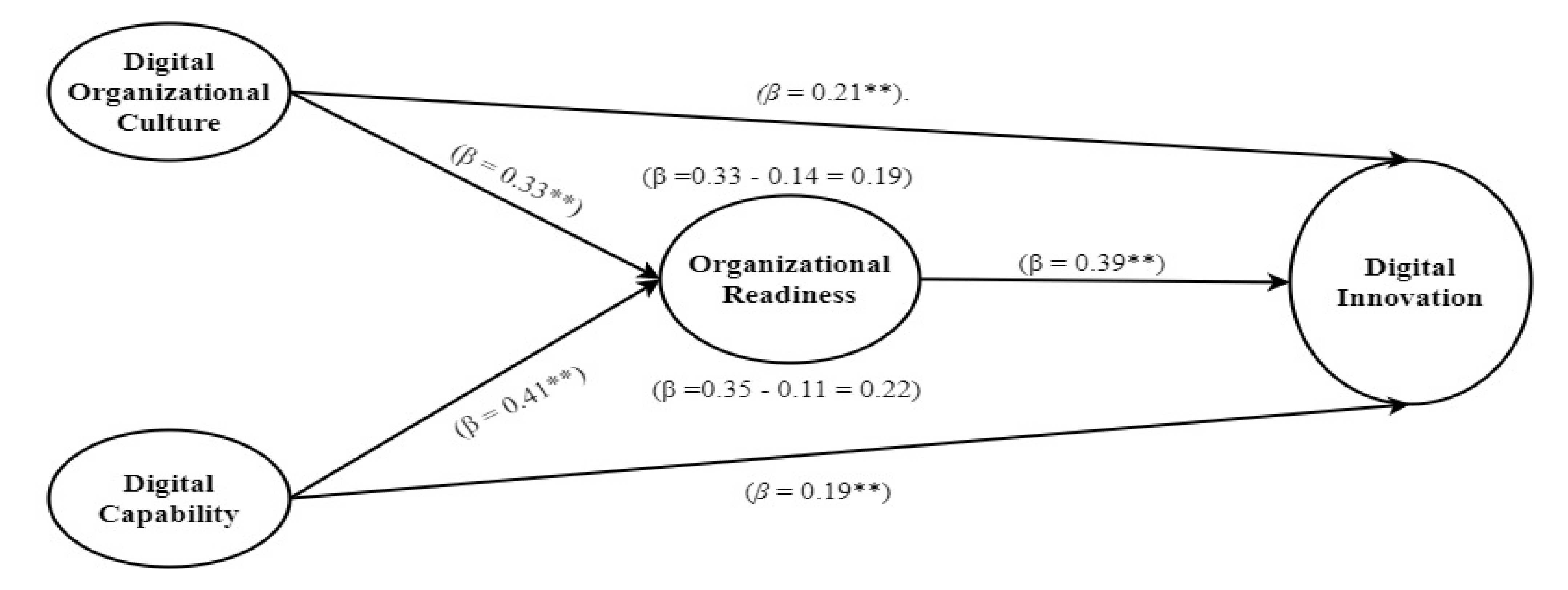 Sustainability 13 00720 g002