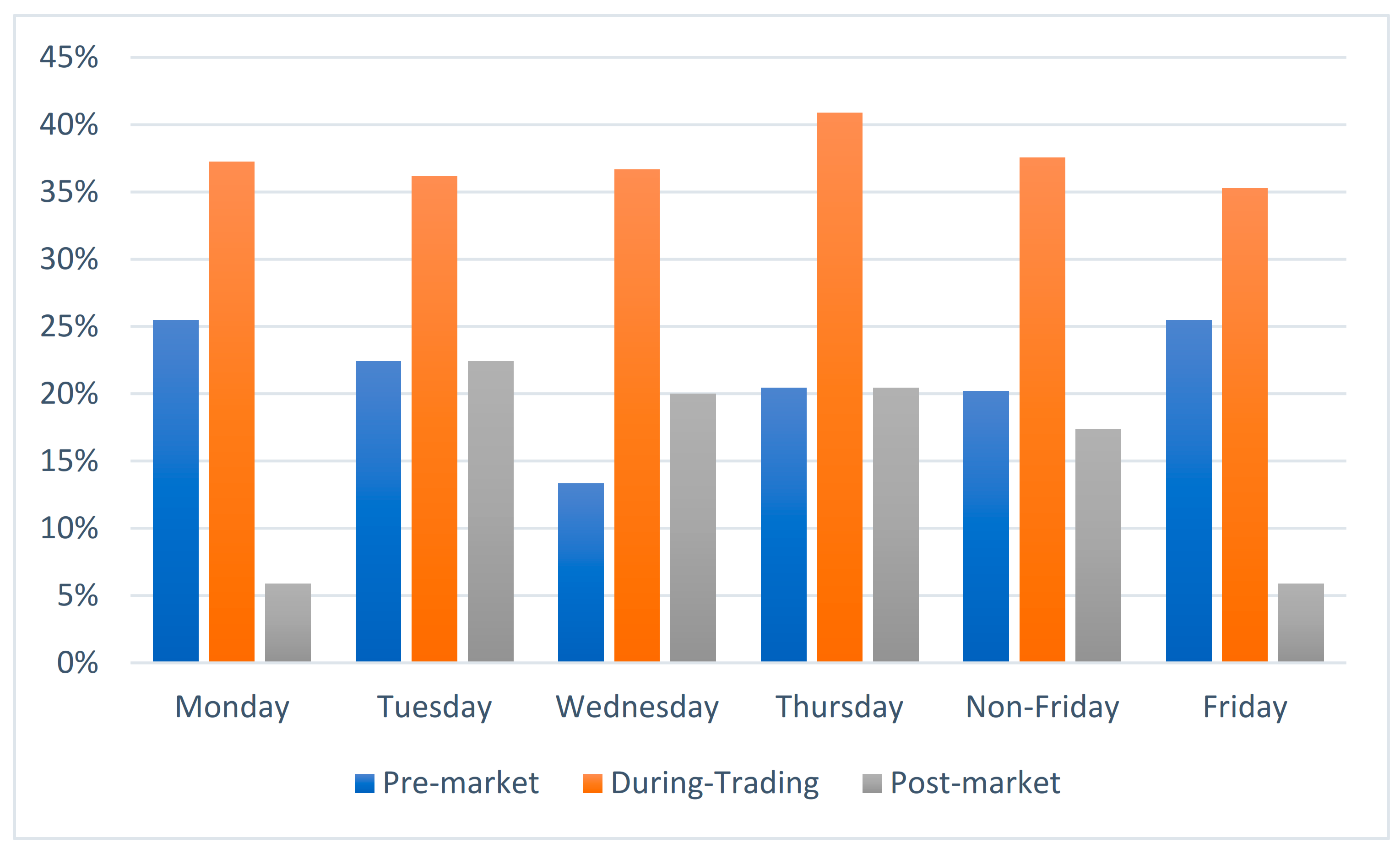 Sustainability 13 00721 g003