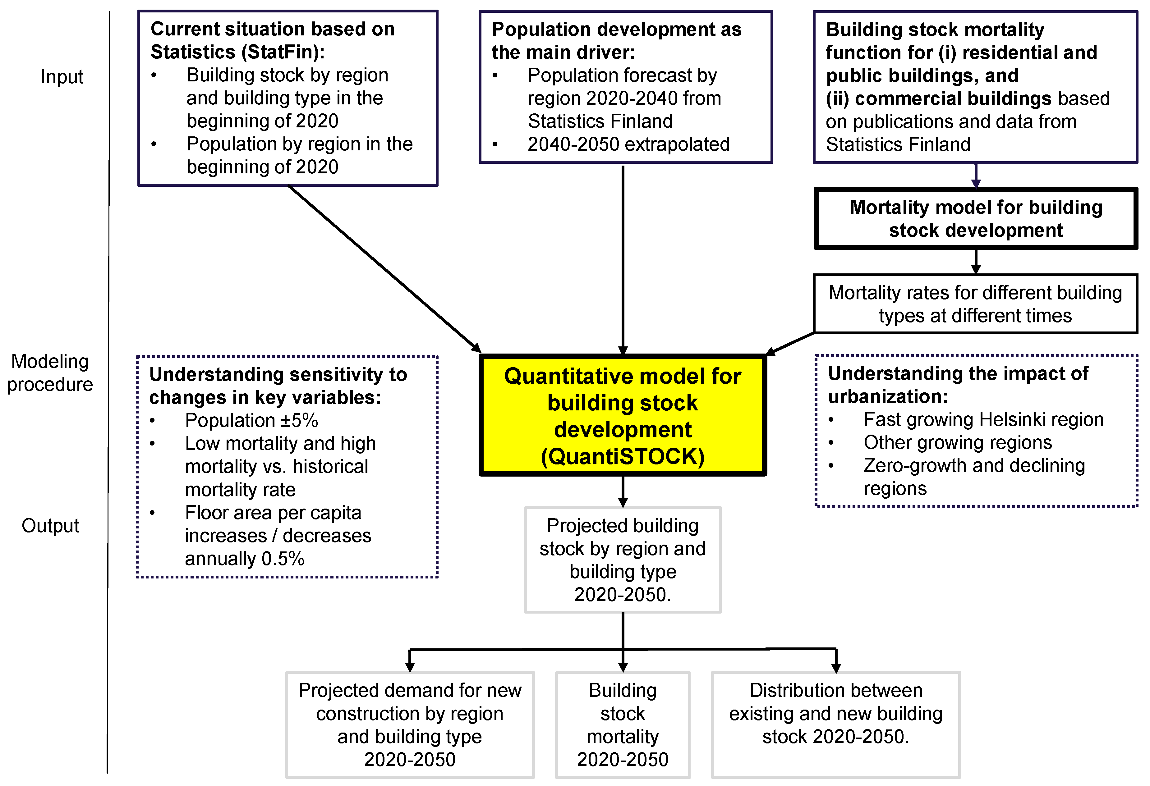 Sustainability 13 00723 g001