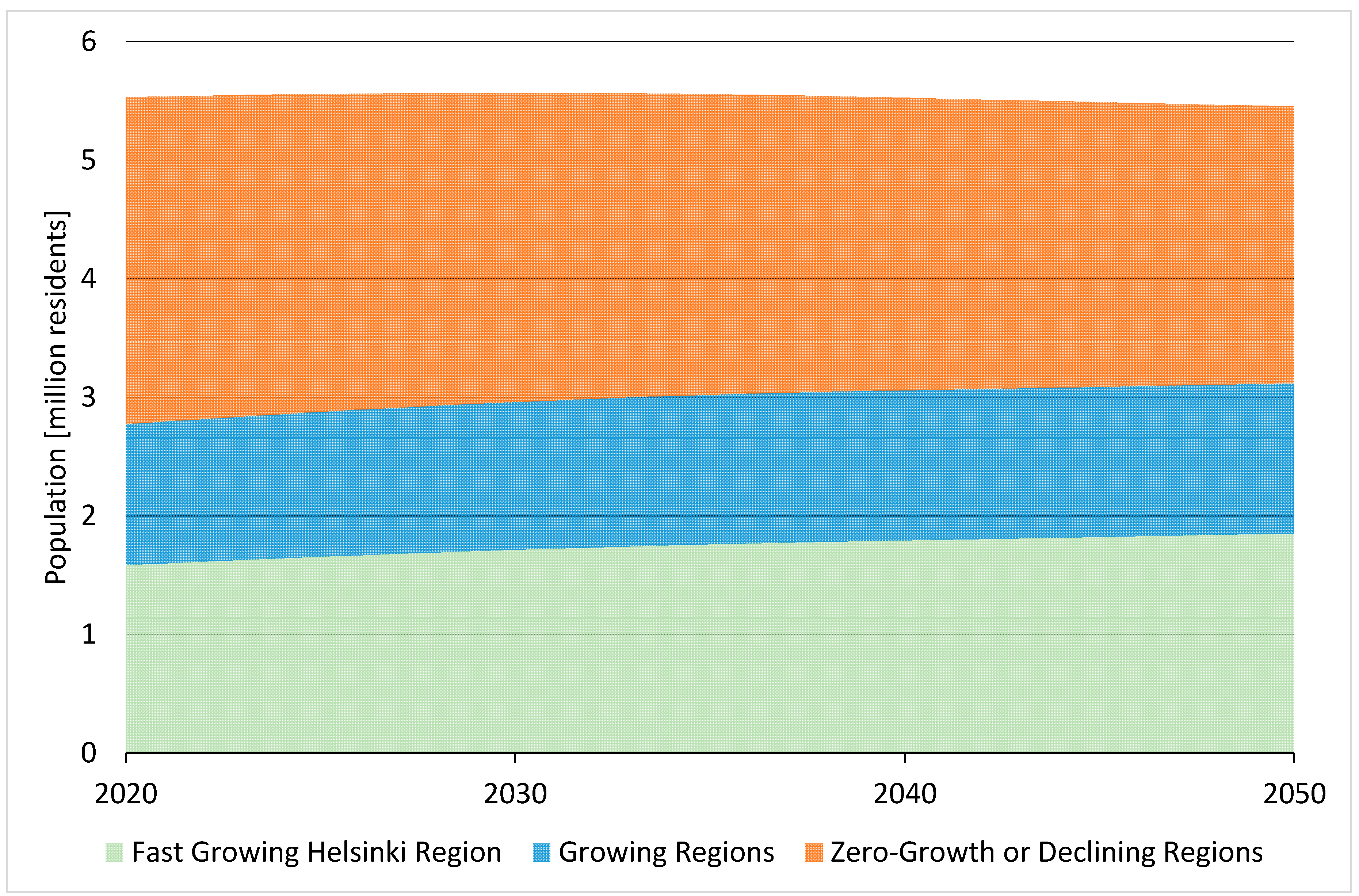 Sustainability 13 00723 g002
