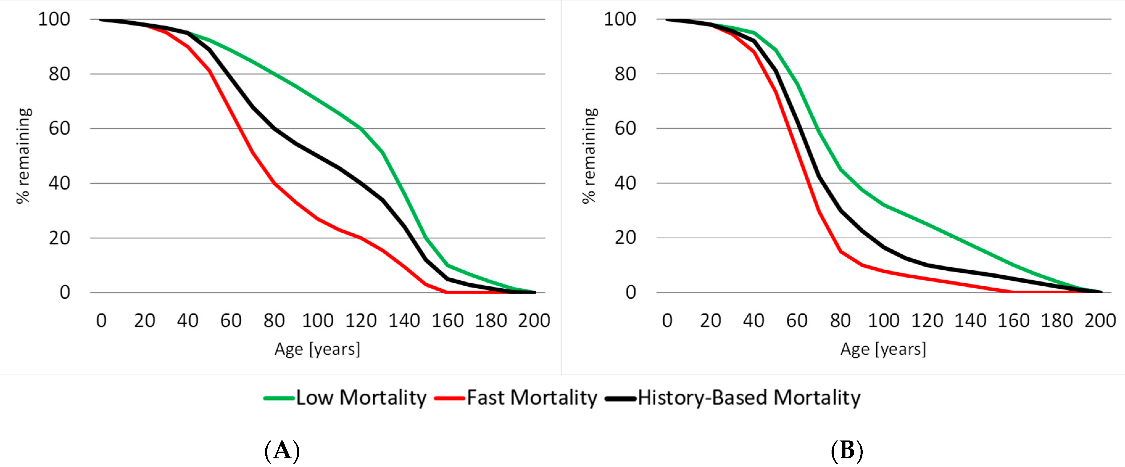 Sustainability 13 00723 g003