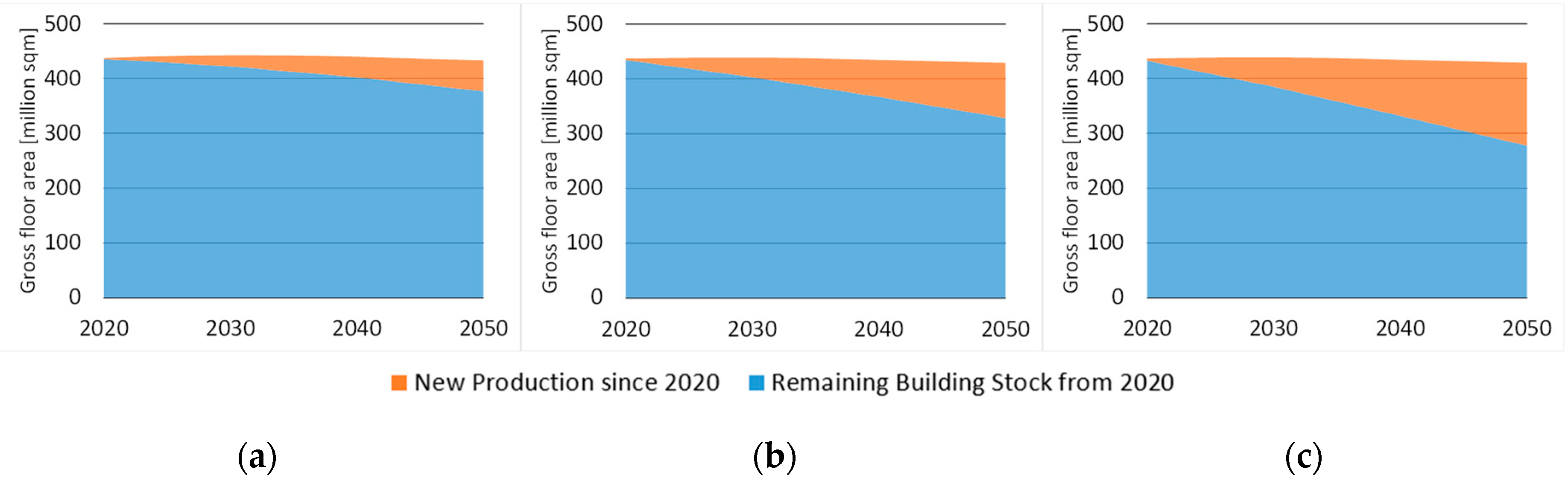 Sustainability 13 00723 g009