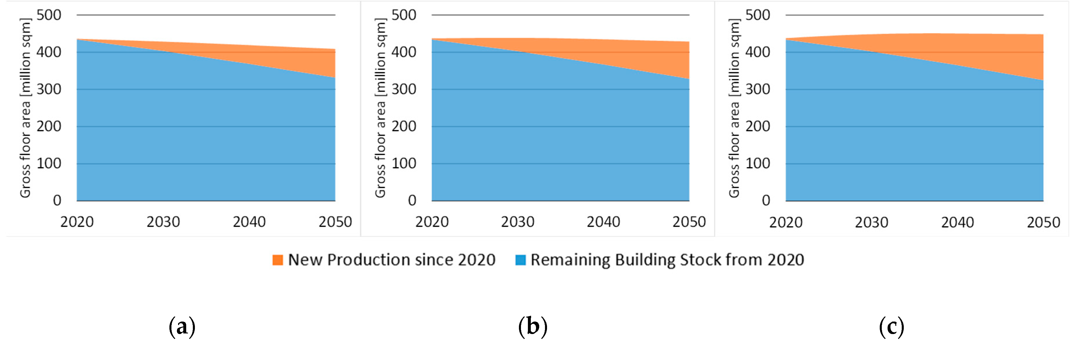 Sustainability 13 00723 g010