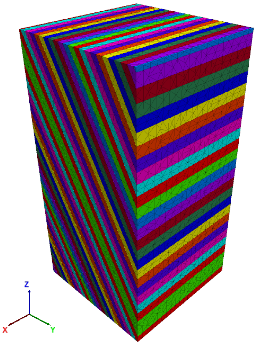 Sustainability 13 00725 g006