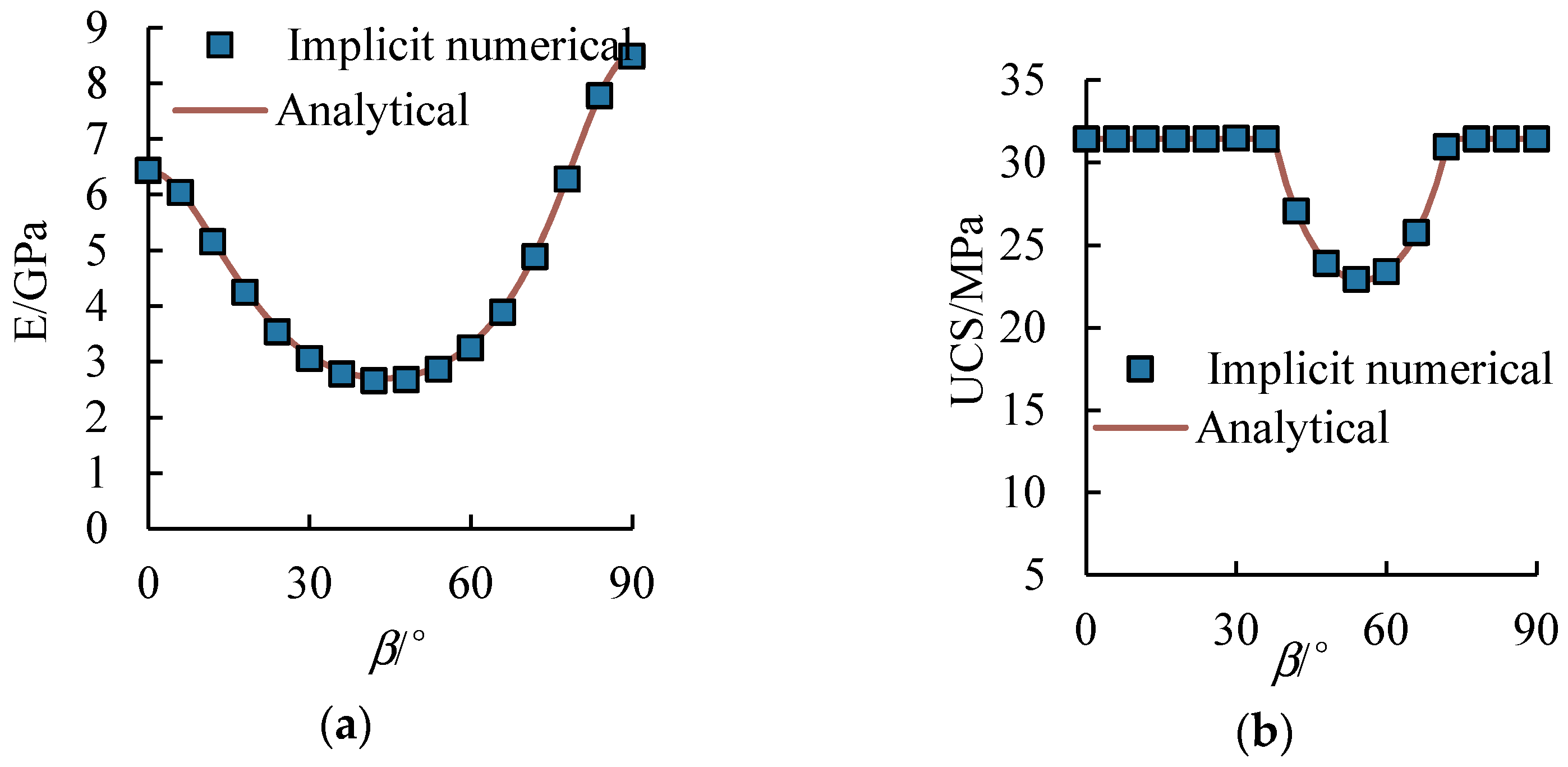 Sustainability 13 00725 g009