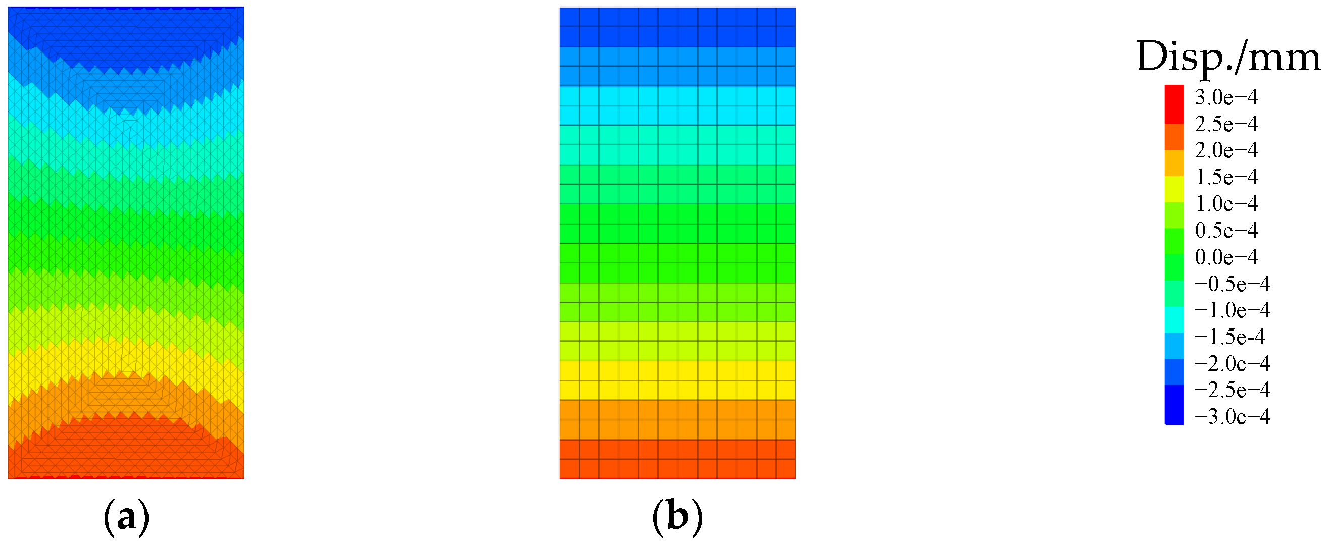 Sustainability 13 00725 g010