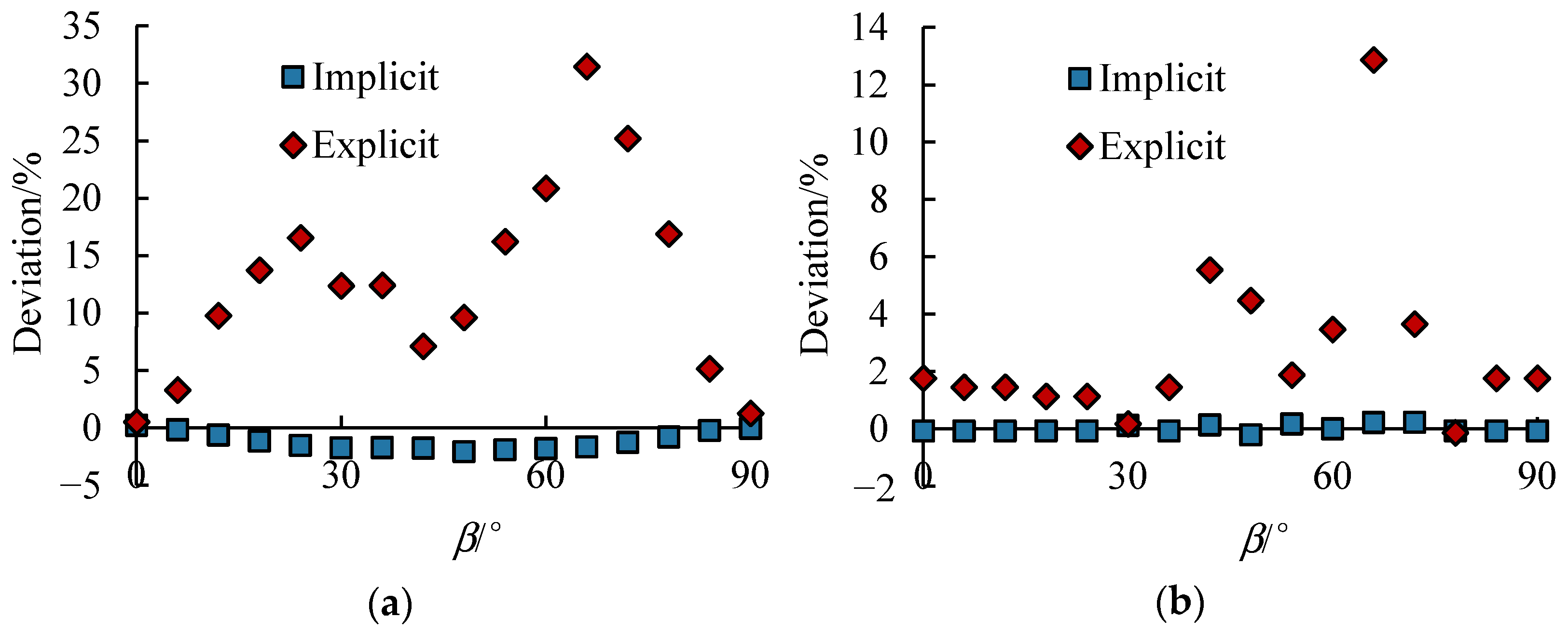 Sustainability 13 00725 g012