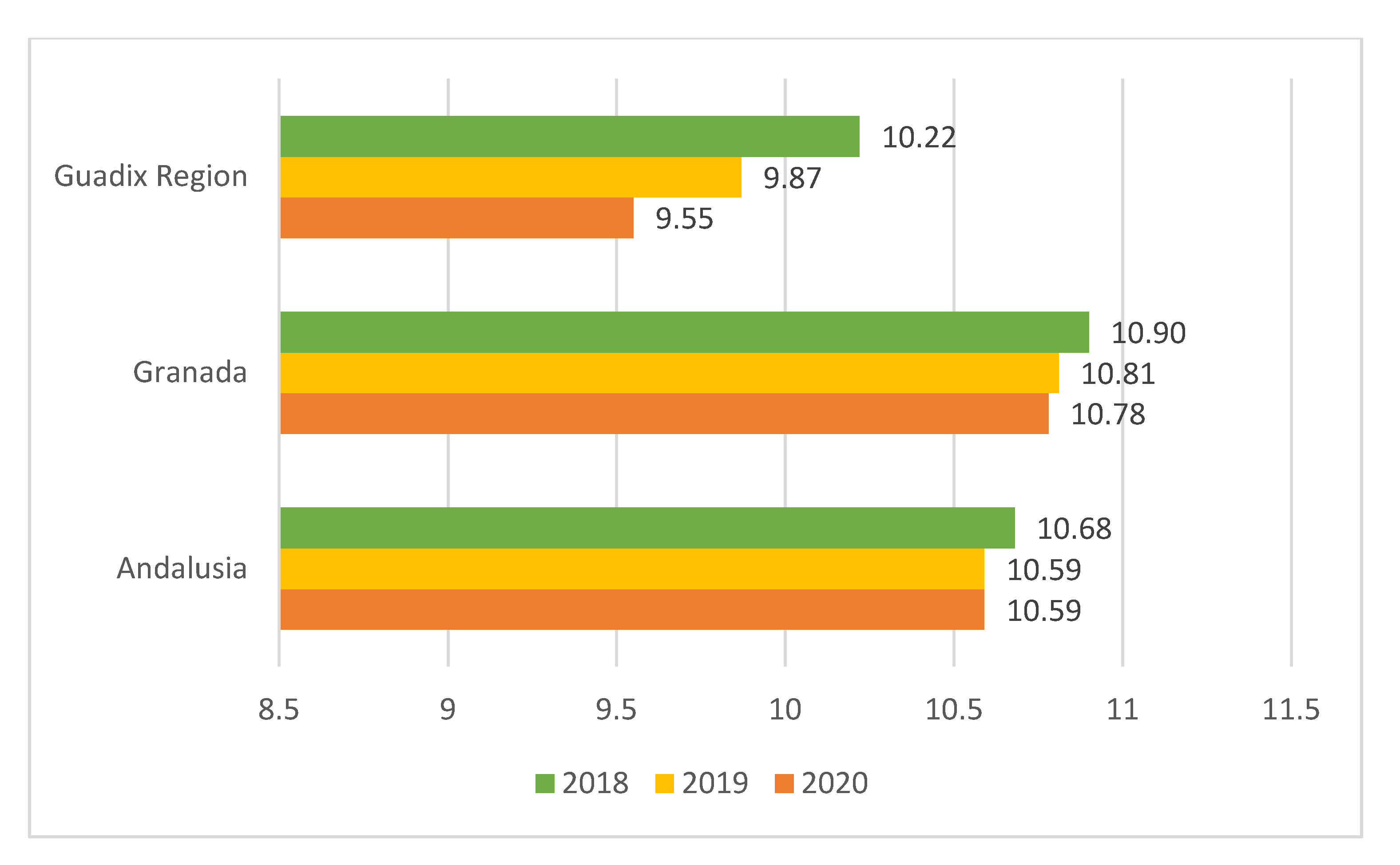 Sustainability 13 00727 g003