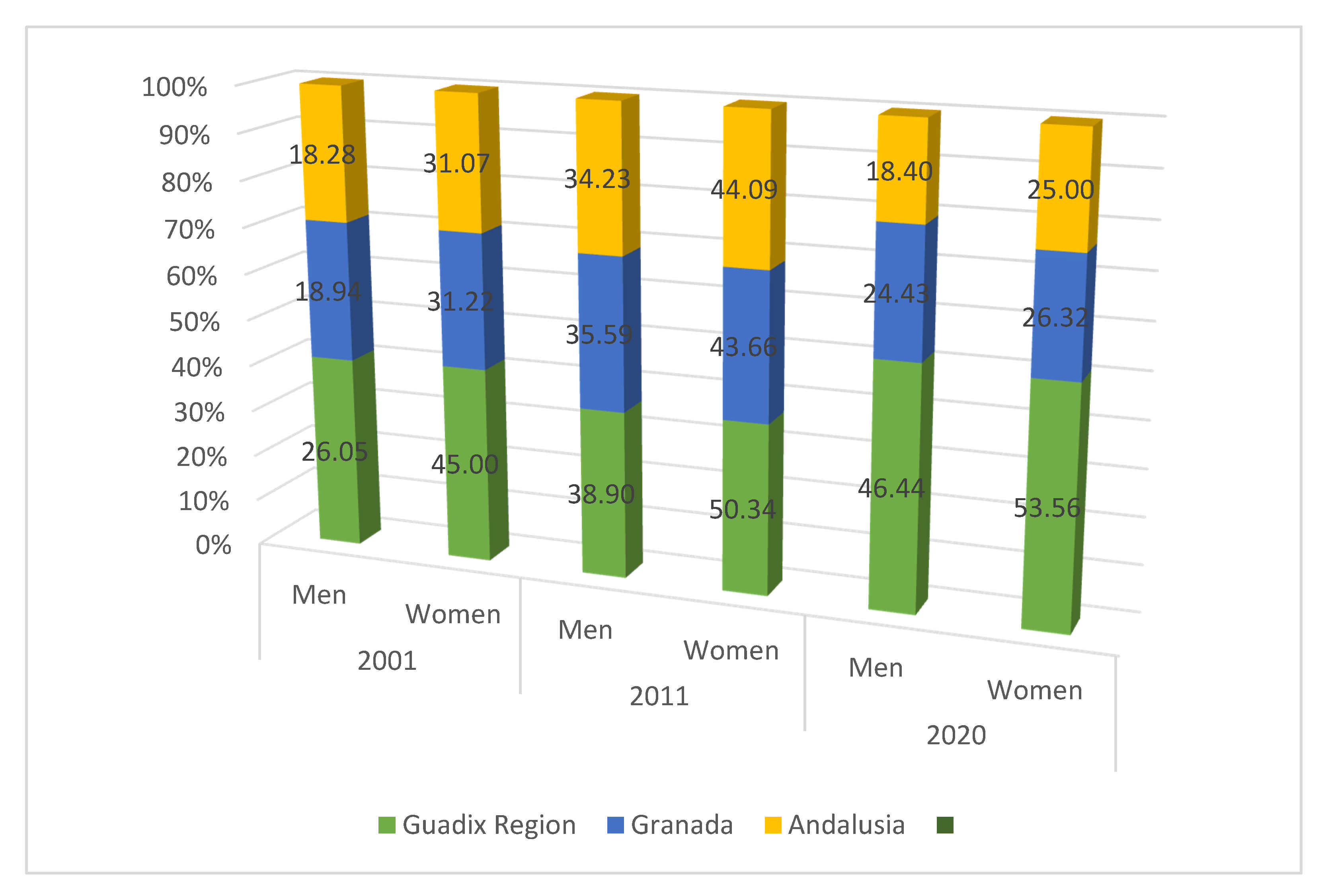 Sustainability 13 00727 g006