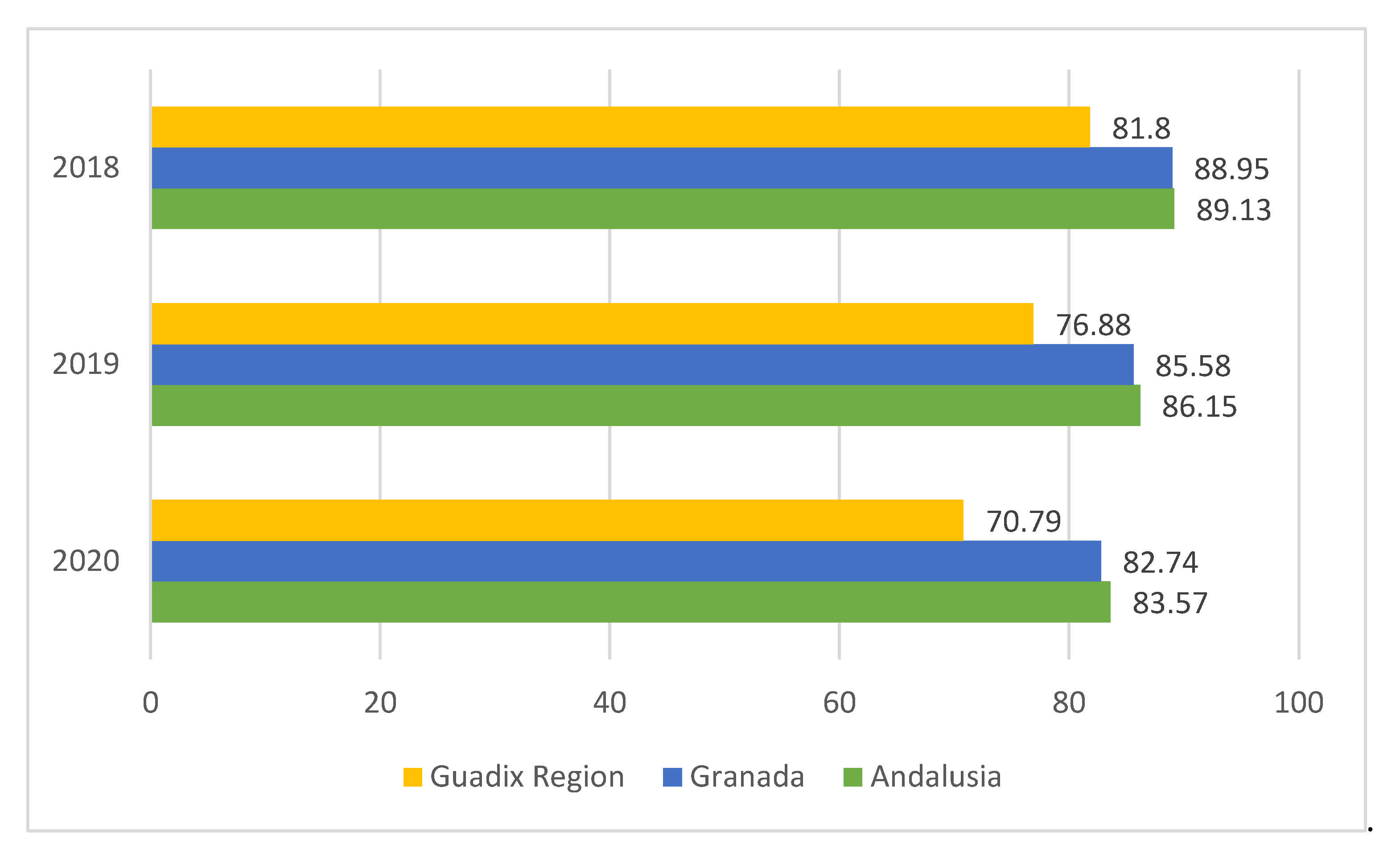 Sustainability 13 00727 g008