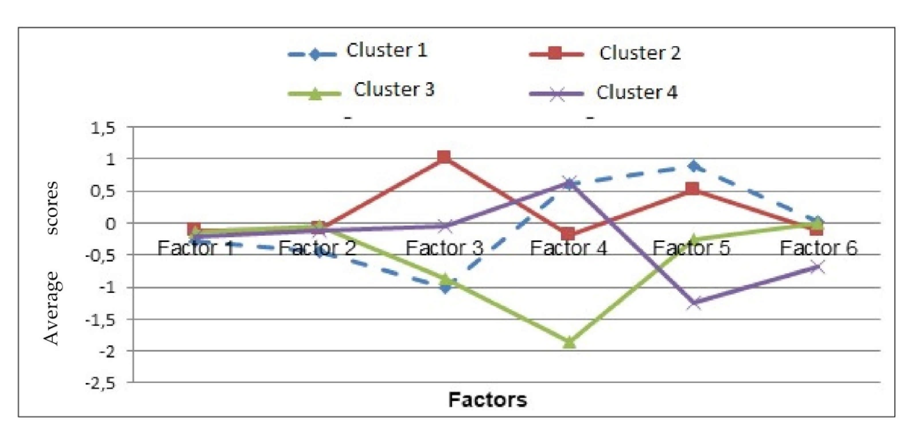 Sustainability 13 00727 g010