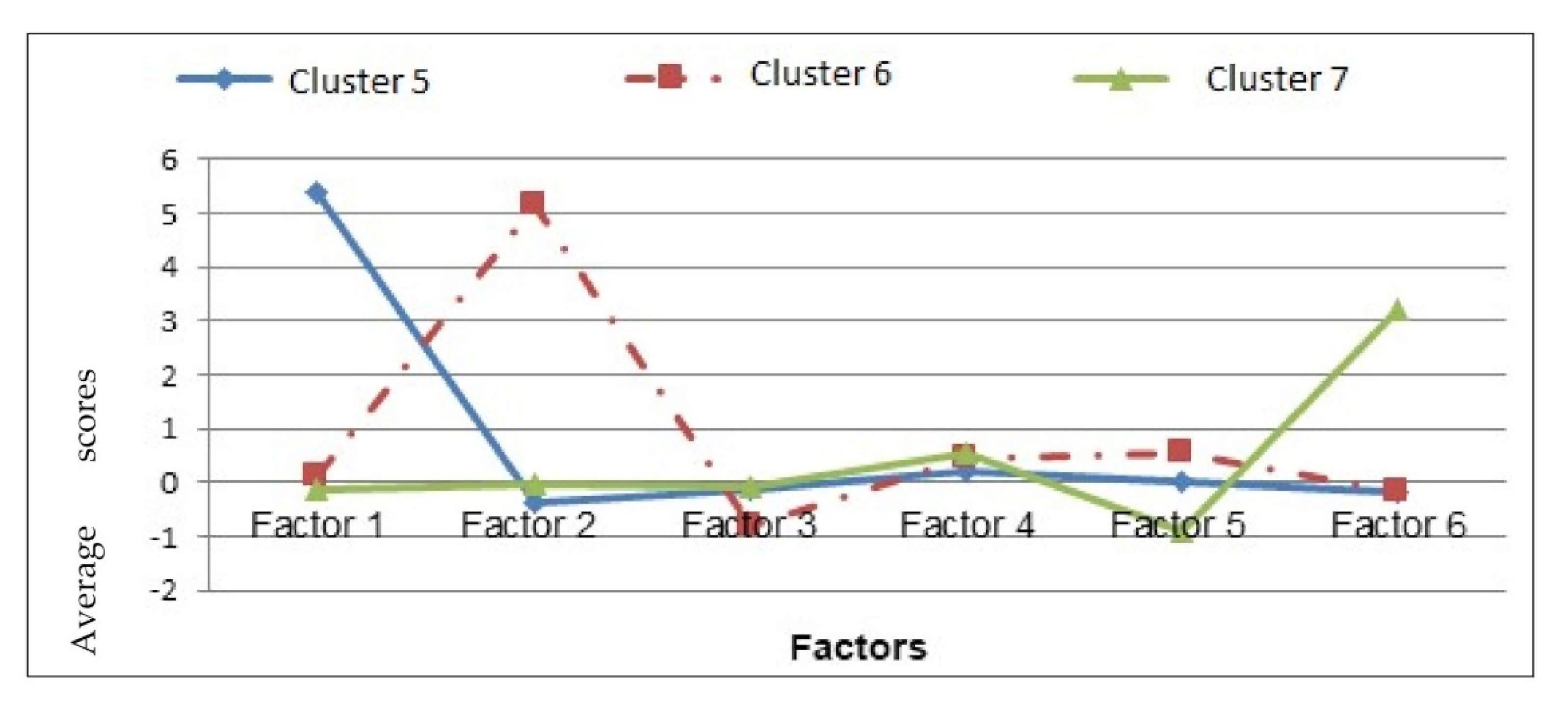 Sustainability 13 00727 g011