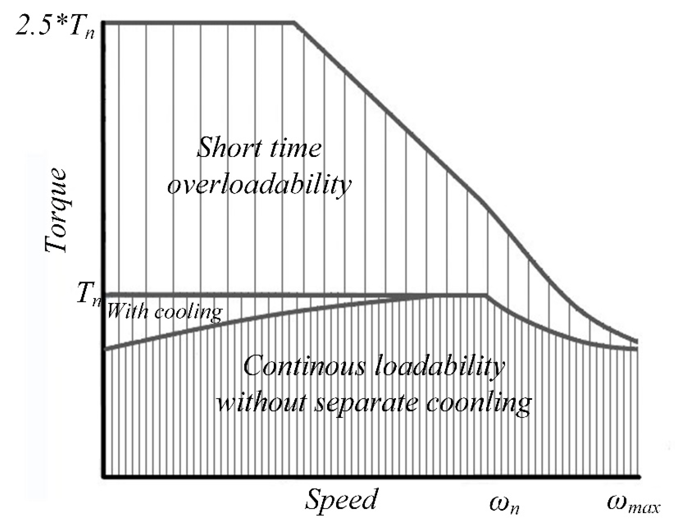 Sustainability 13 00729 g001