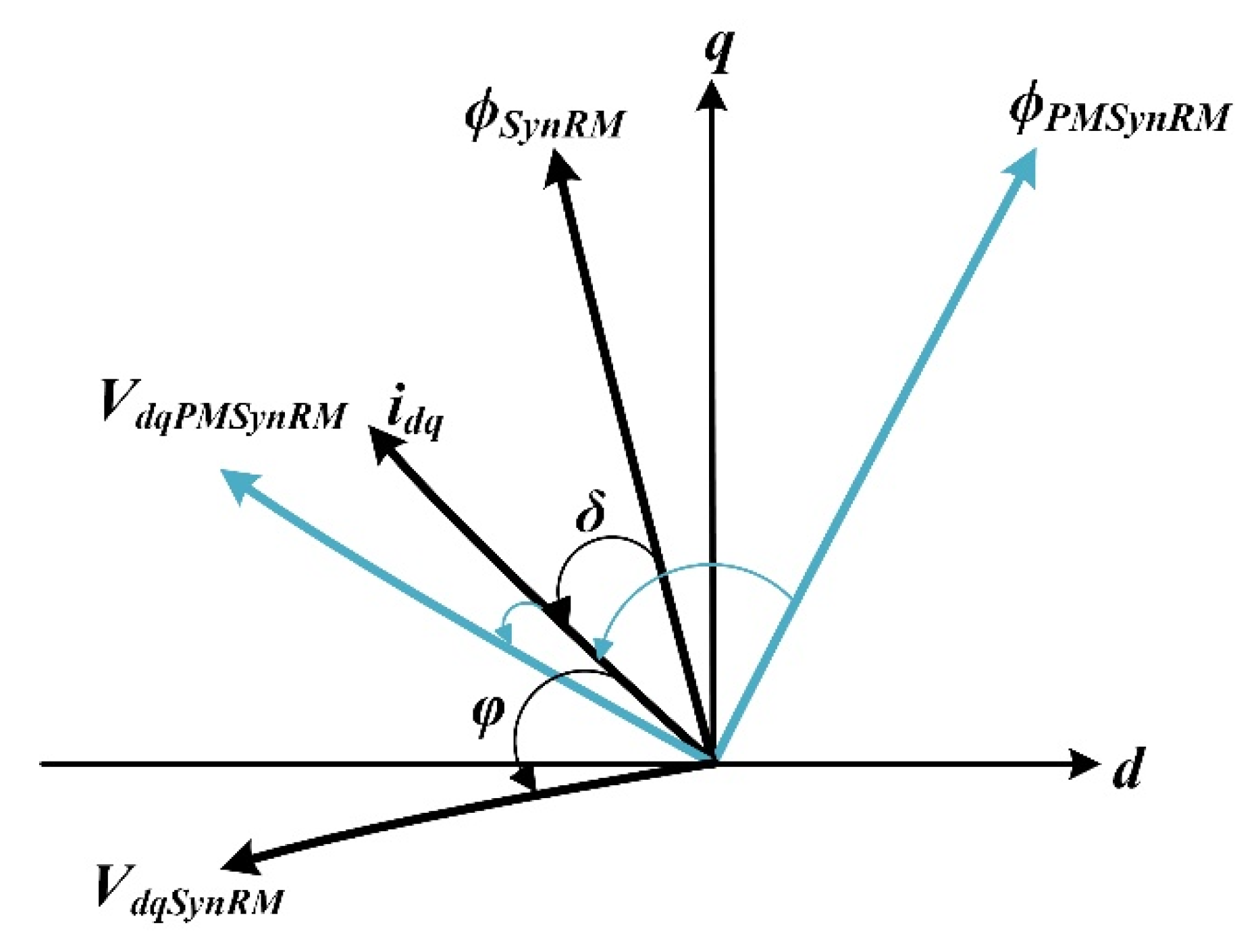 Sustainability 13 00729 g003