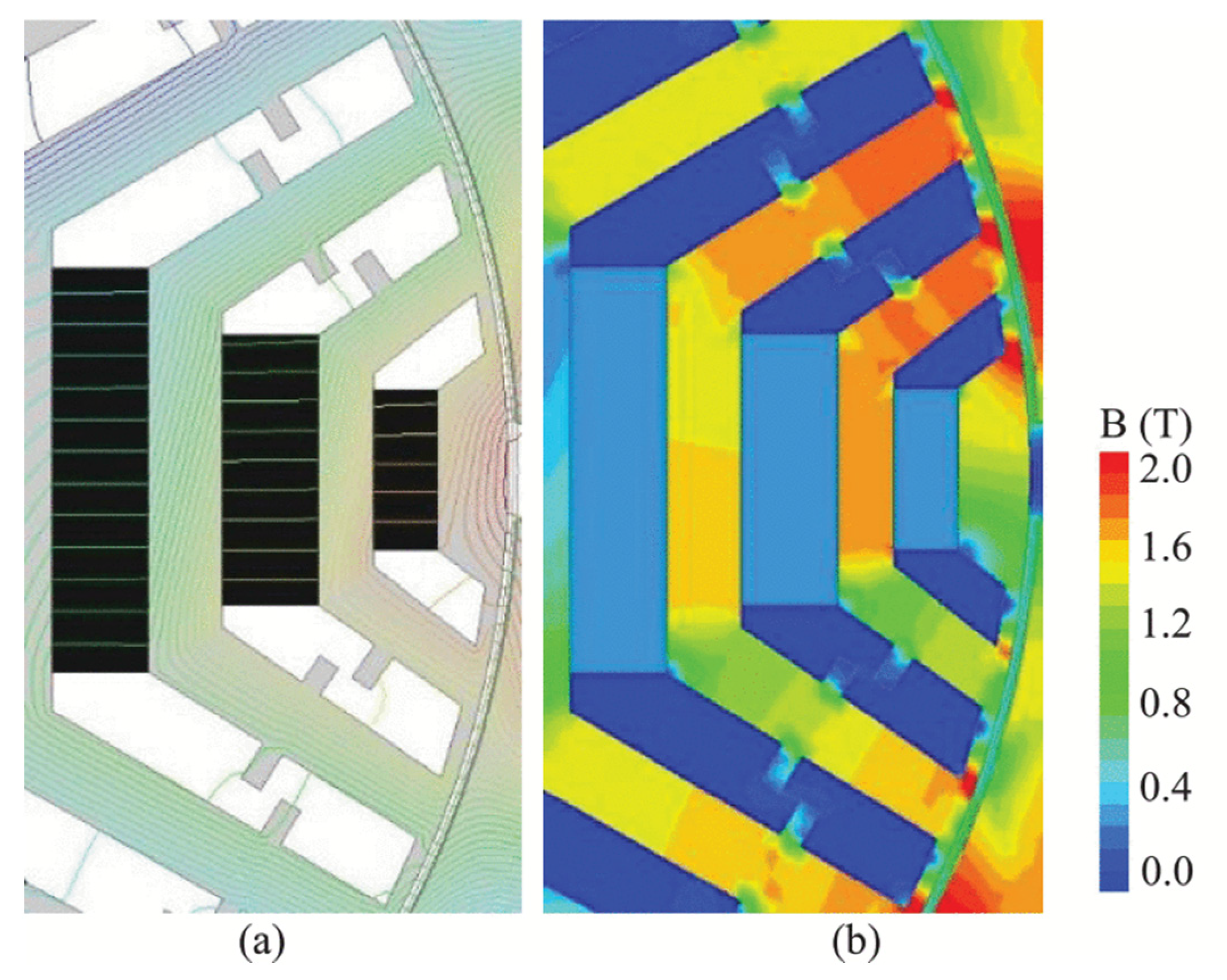 Sustainability 13 00729 g006