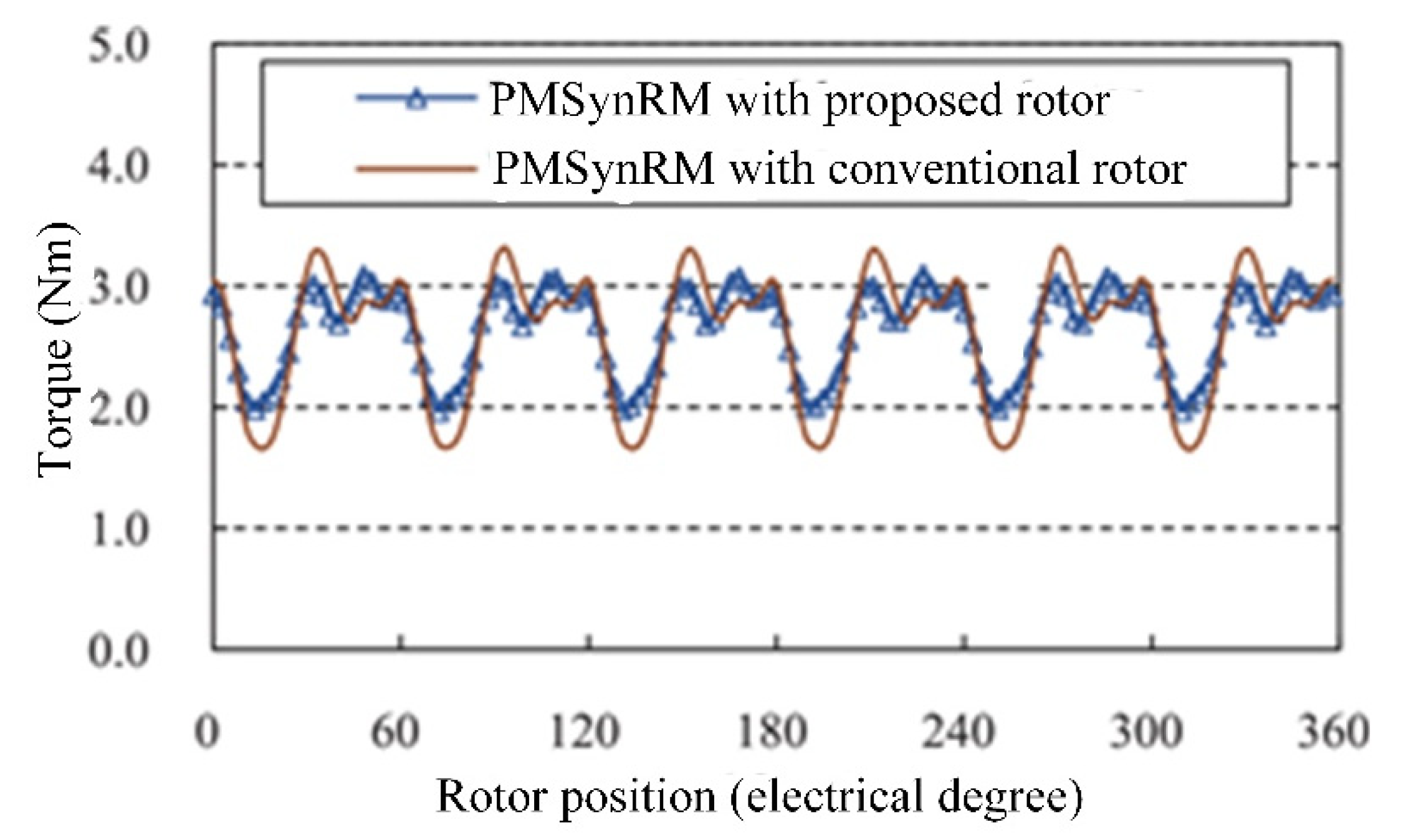 Sustainability 13 00729 g007