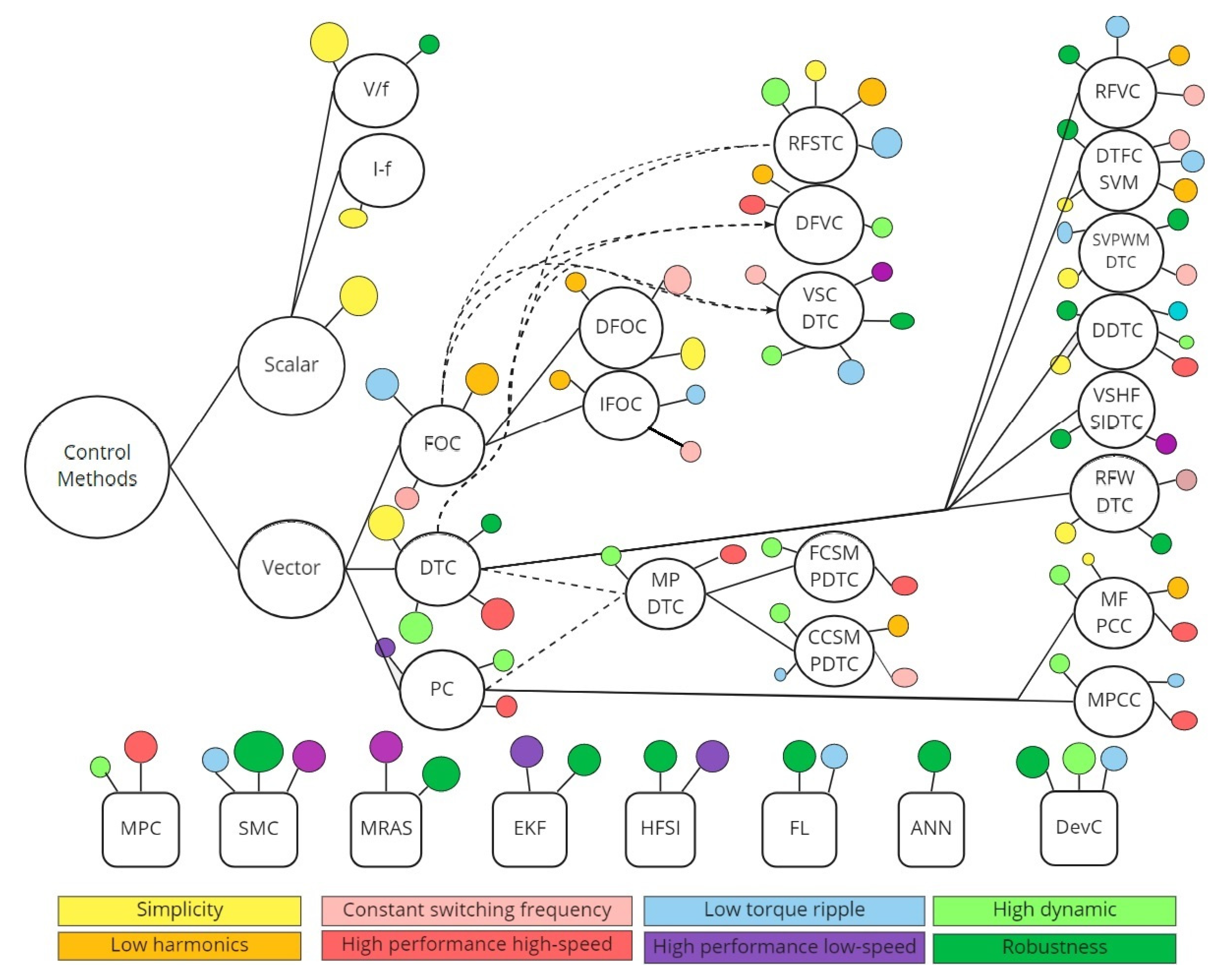 Sustainability 13 00729 g008