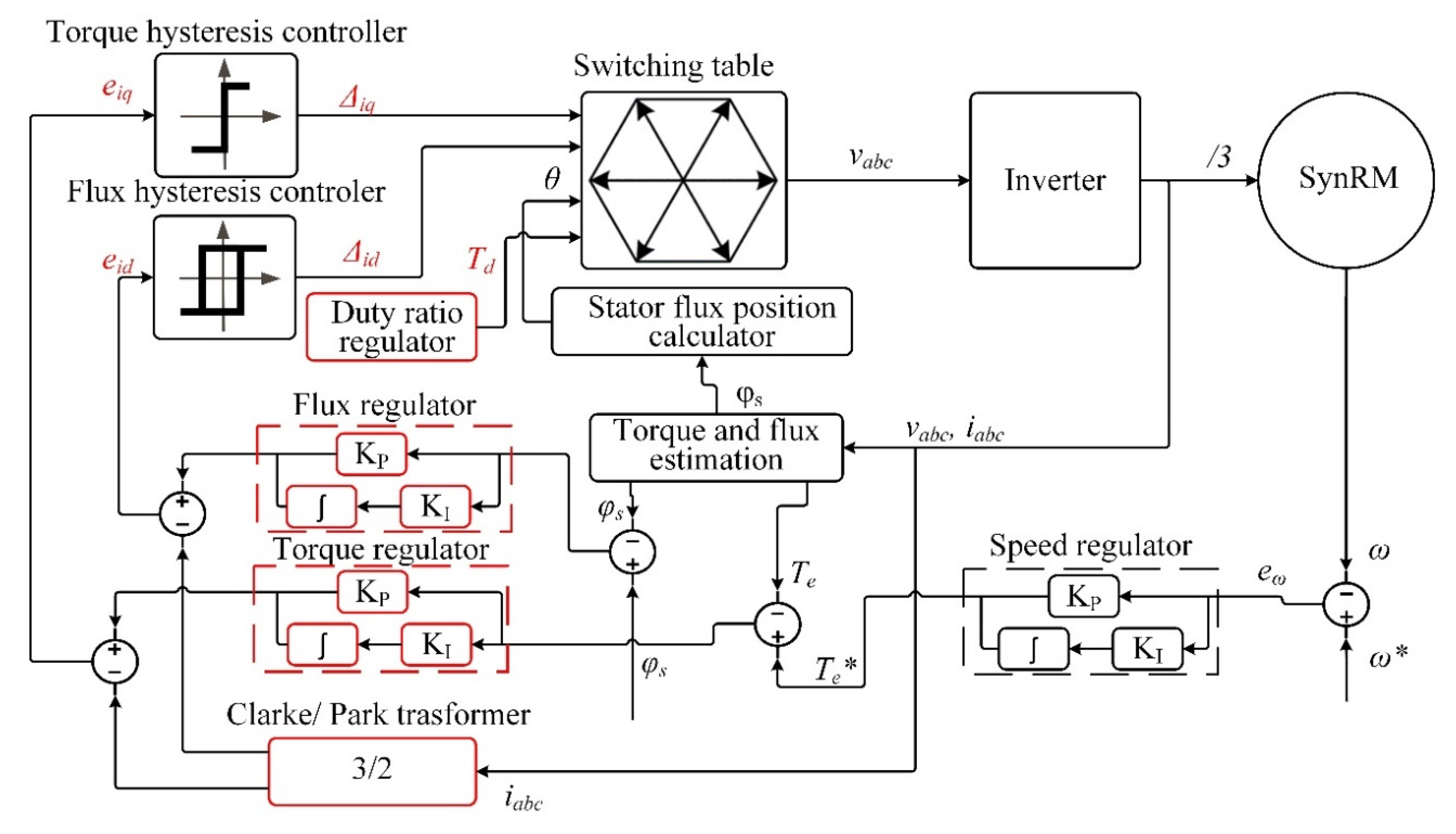Sustainability 13 00729 g009