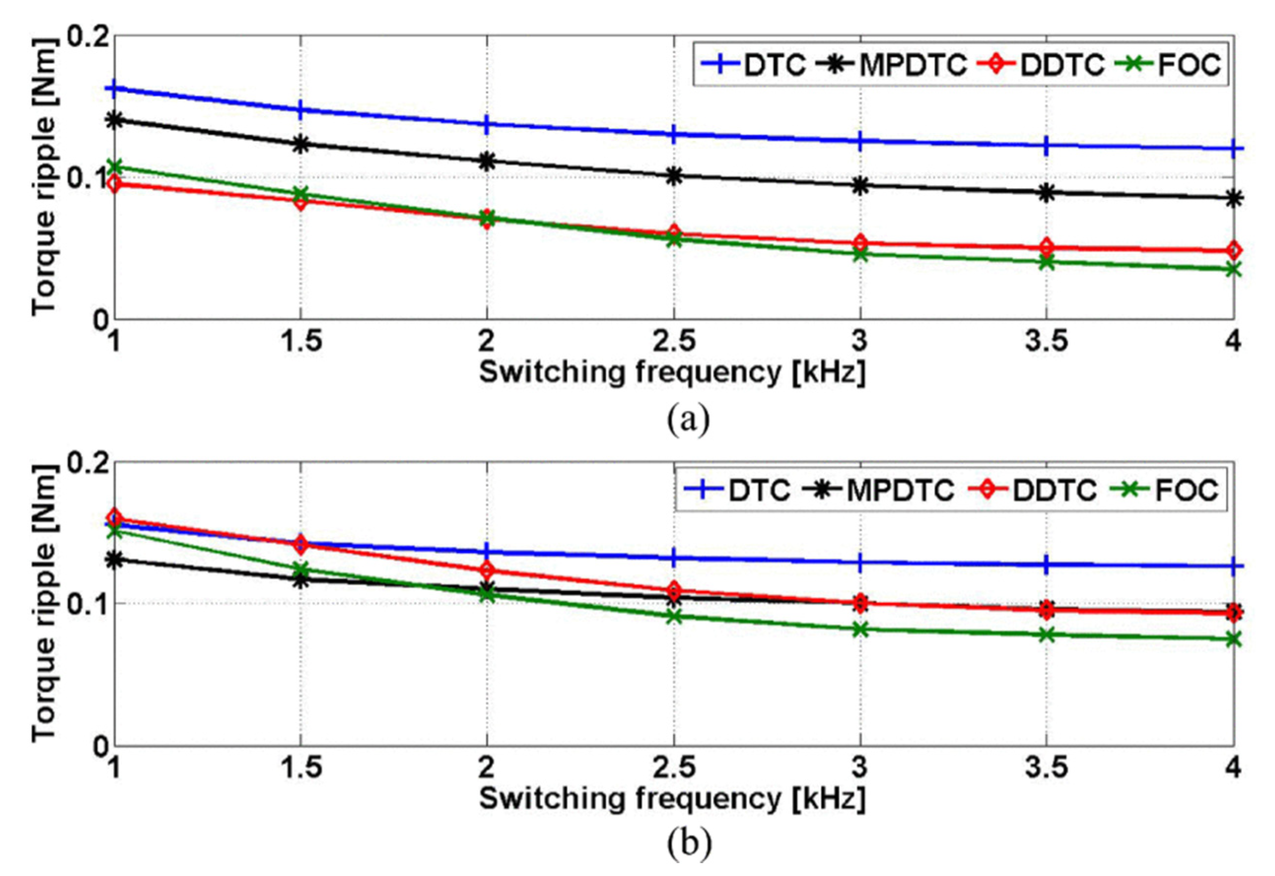 Sustainability 13 00729 g010