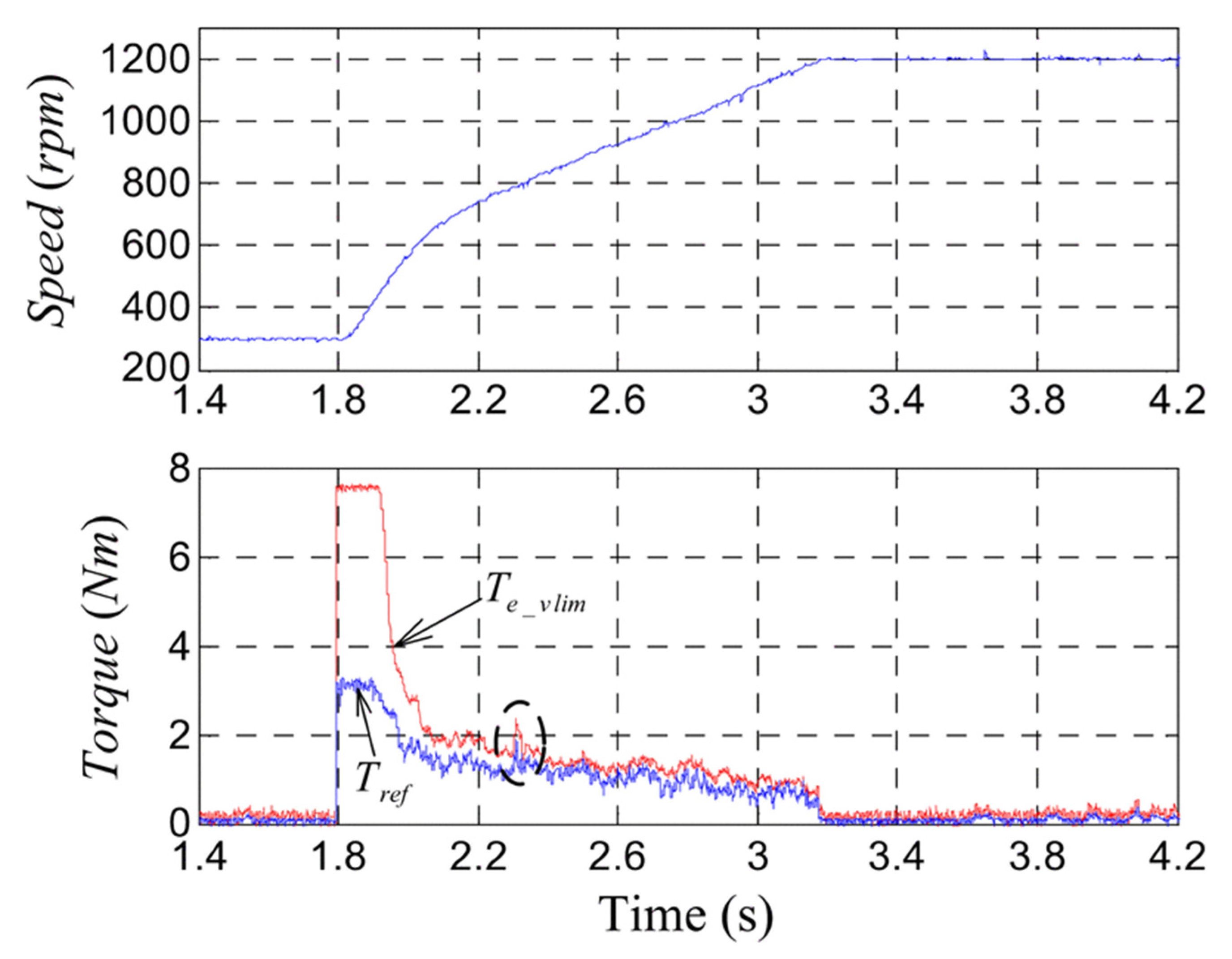 Sustainability 13 00729 g012