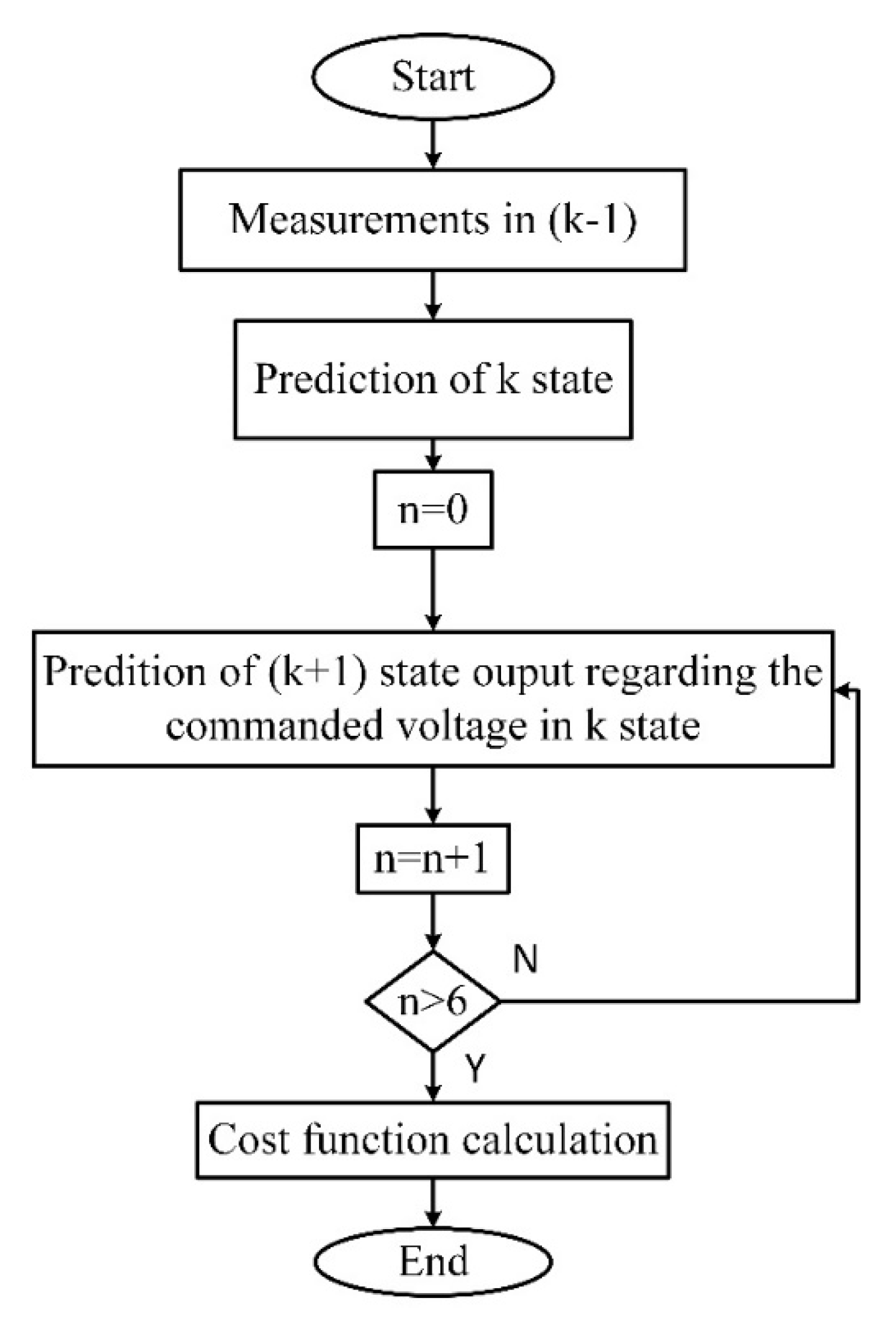 Sustainability 13 00729 g013