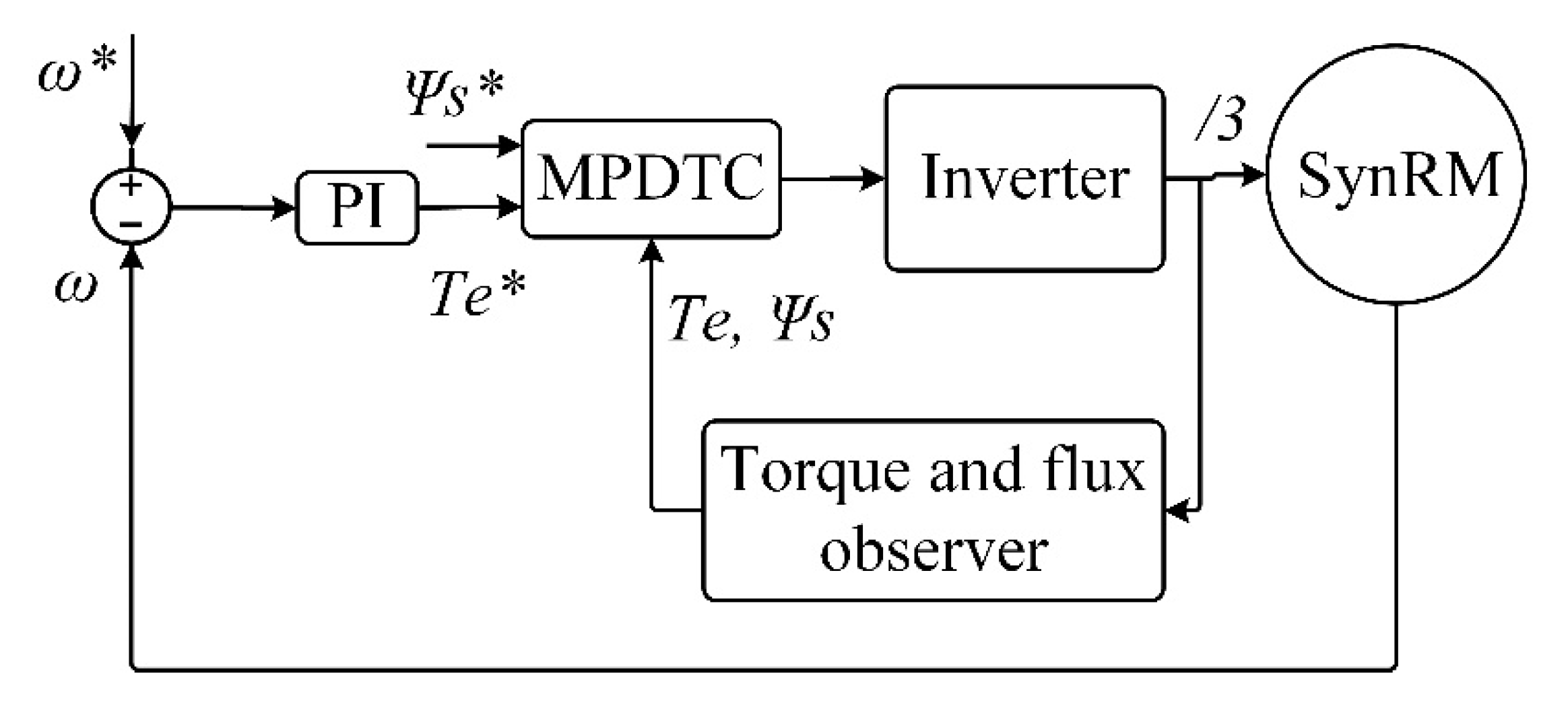 Sustainability 13 00729 g014