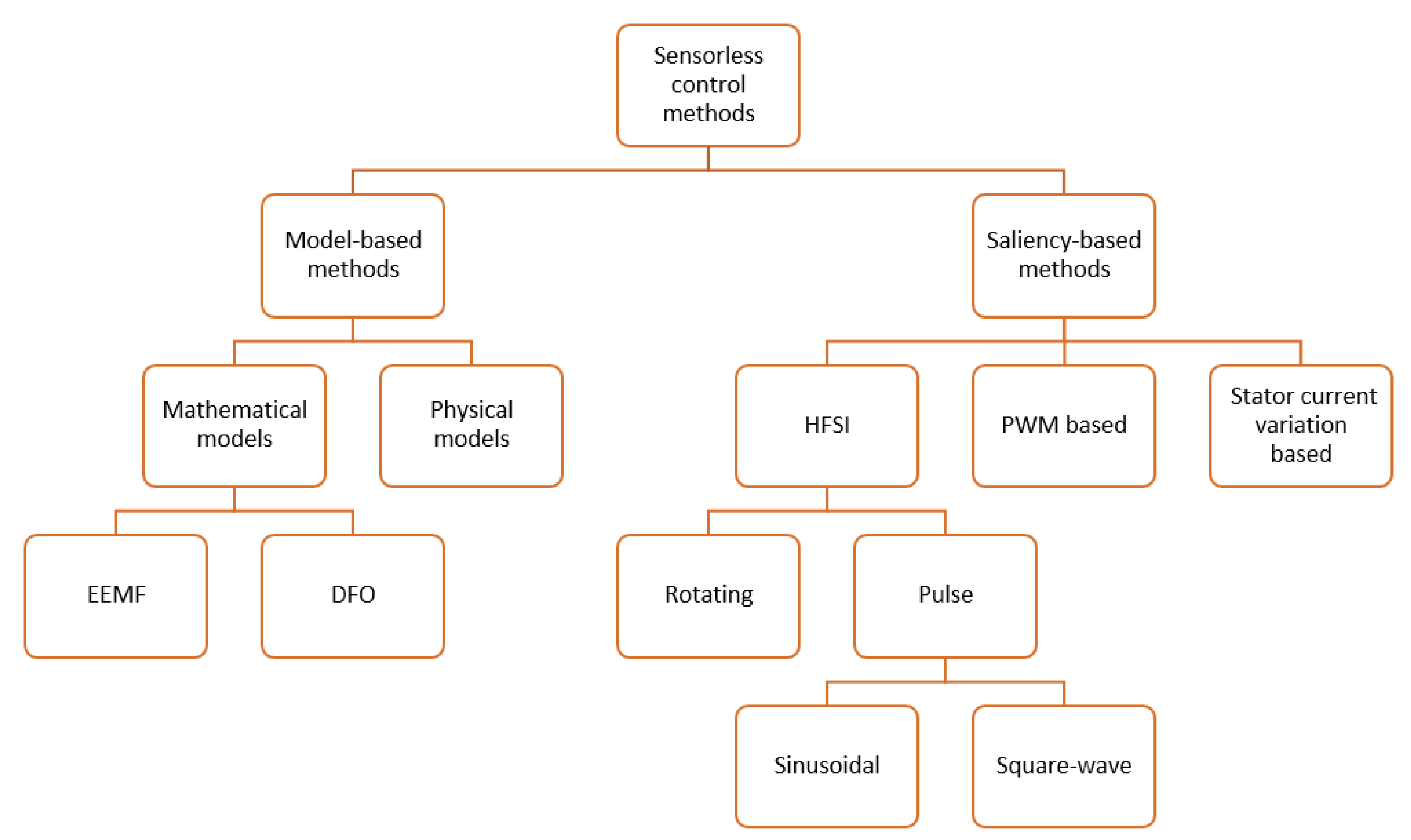 Sustainability 13 00729 g015