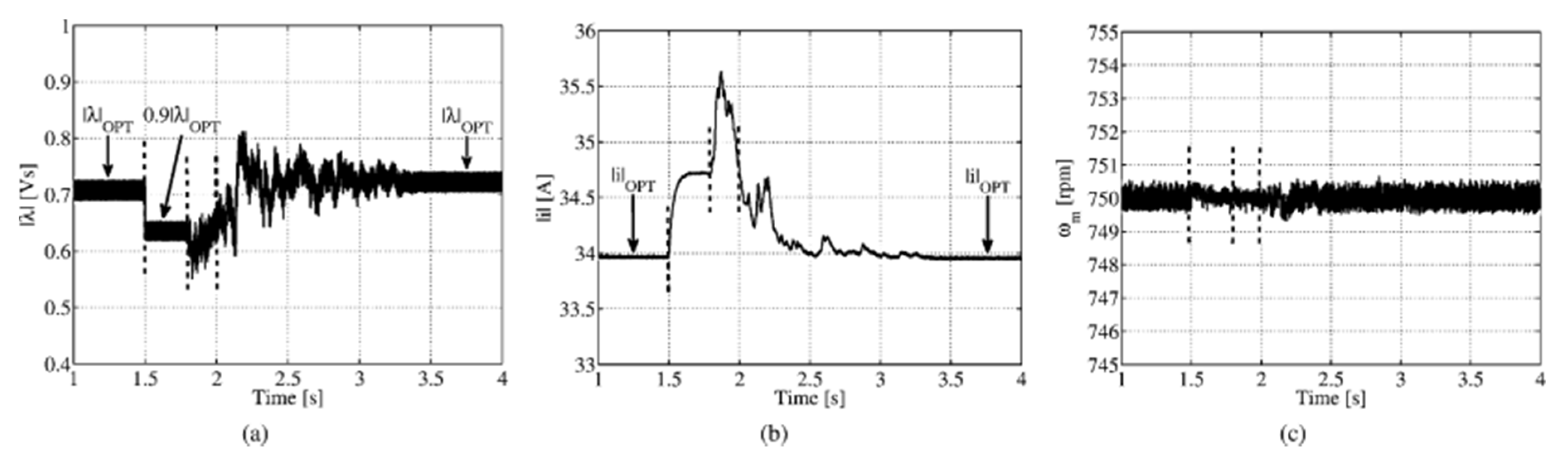 Sustainability 13 00729 g018
