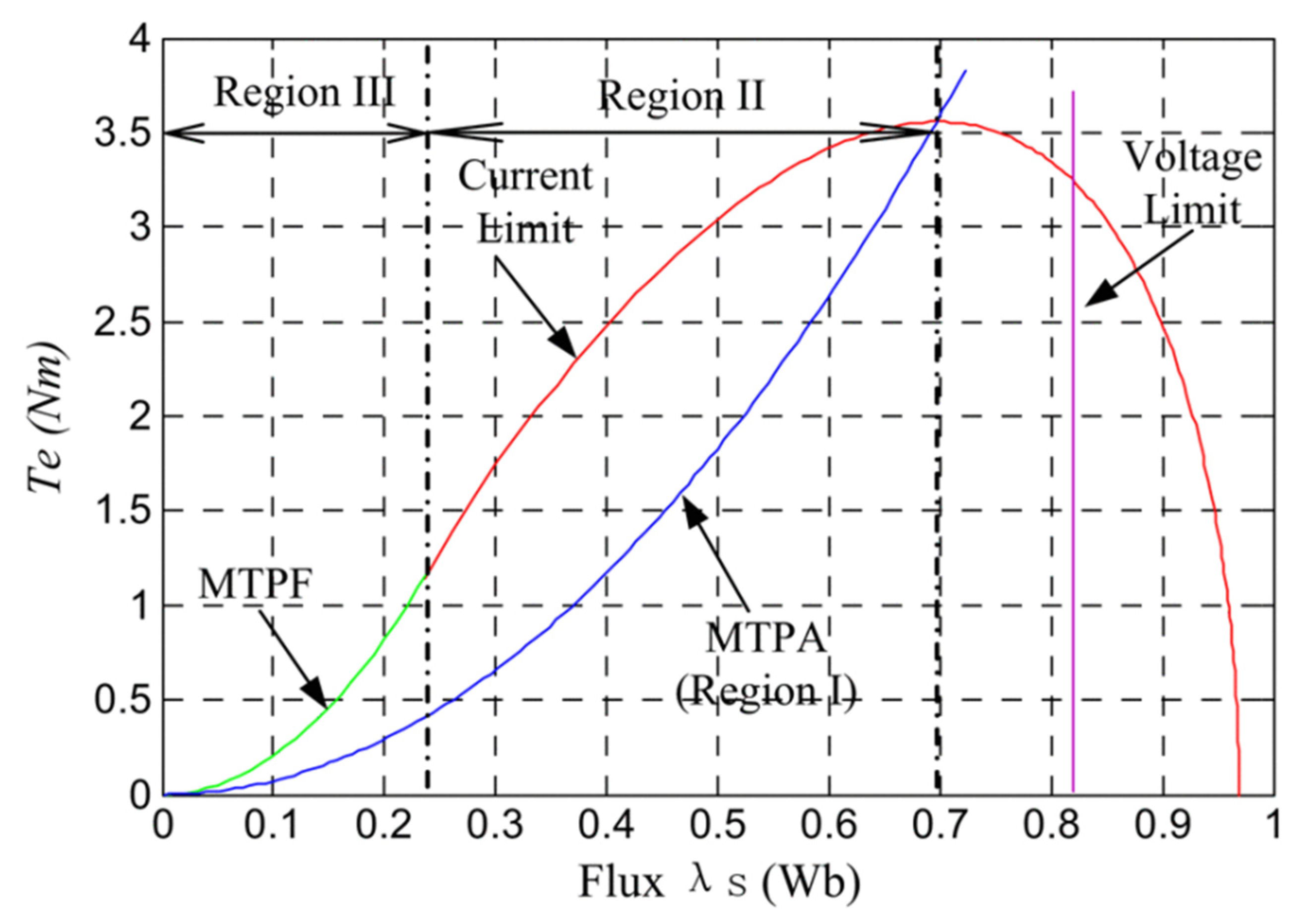 Sustainability 13 00729 g019