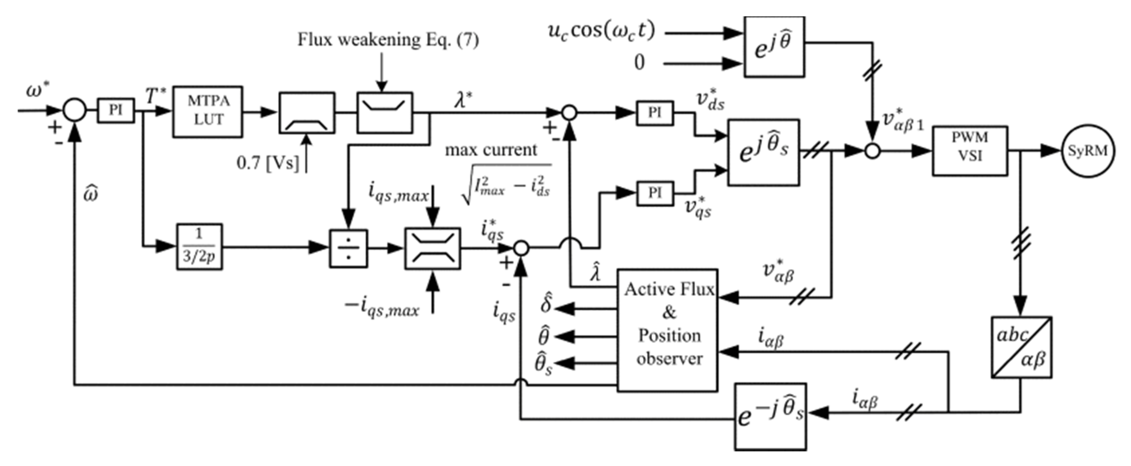 Sustainability 13 00729 g020