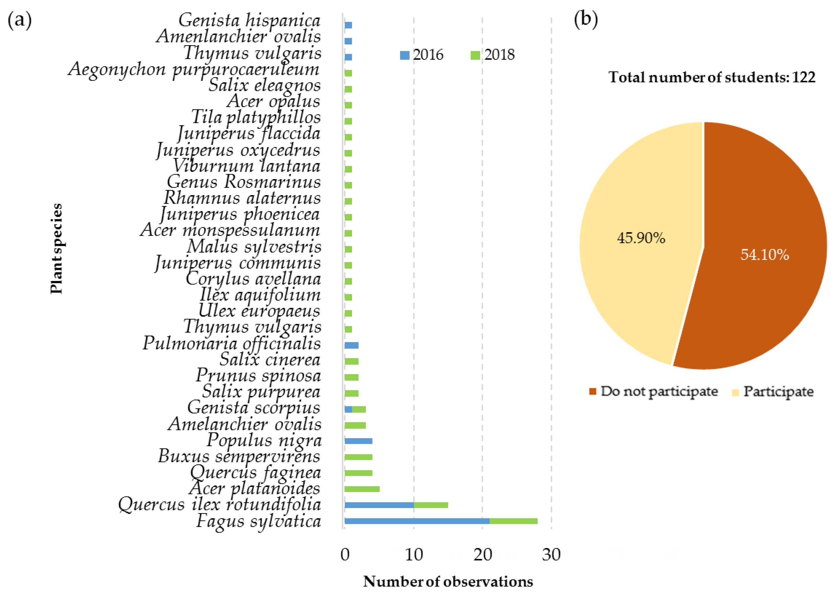 Sustainability 13 00735 g003