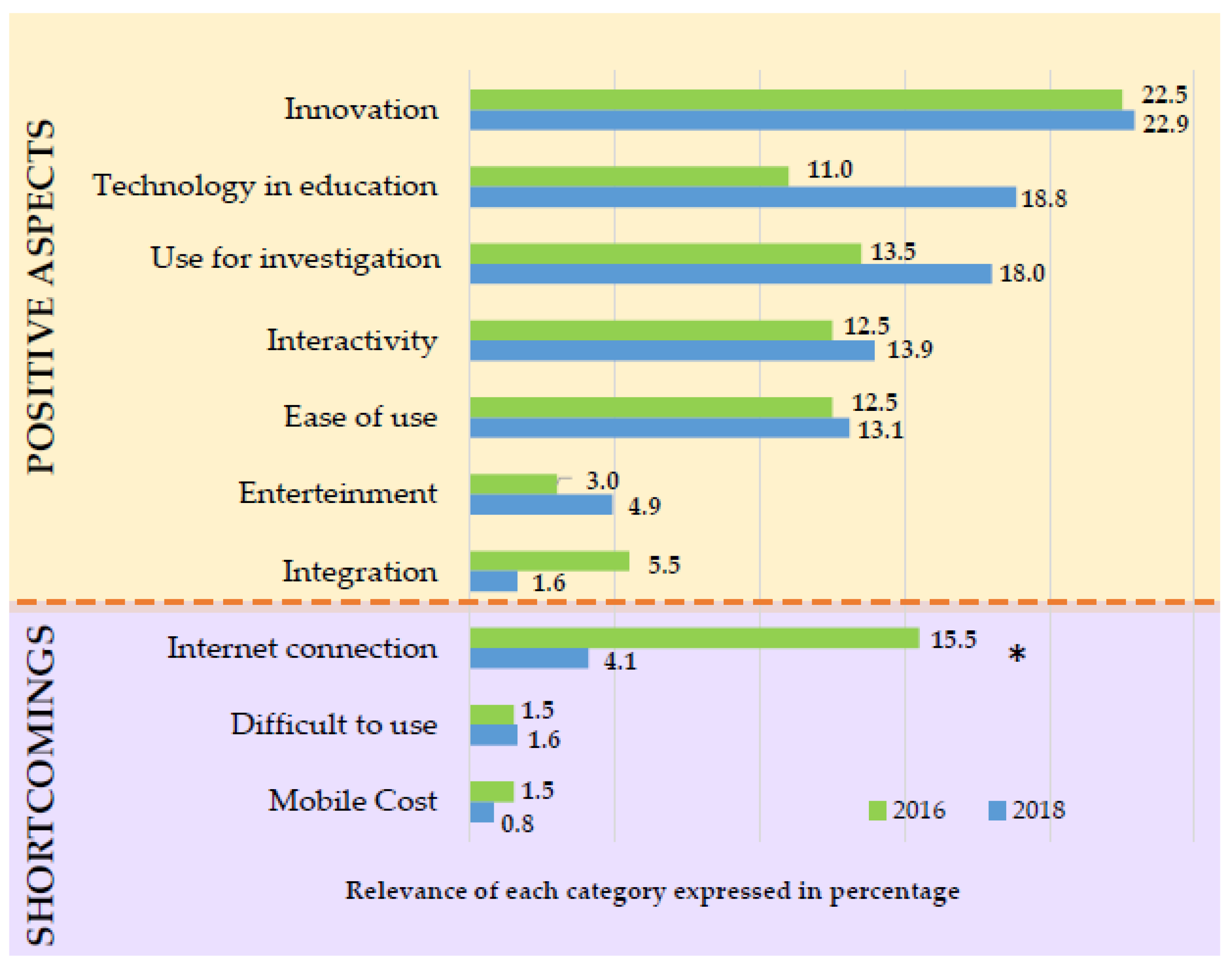 Sustainability 13 00735 g004