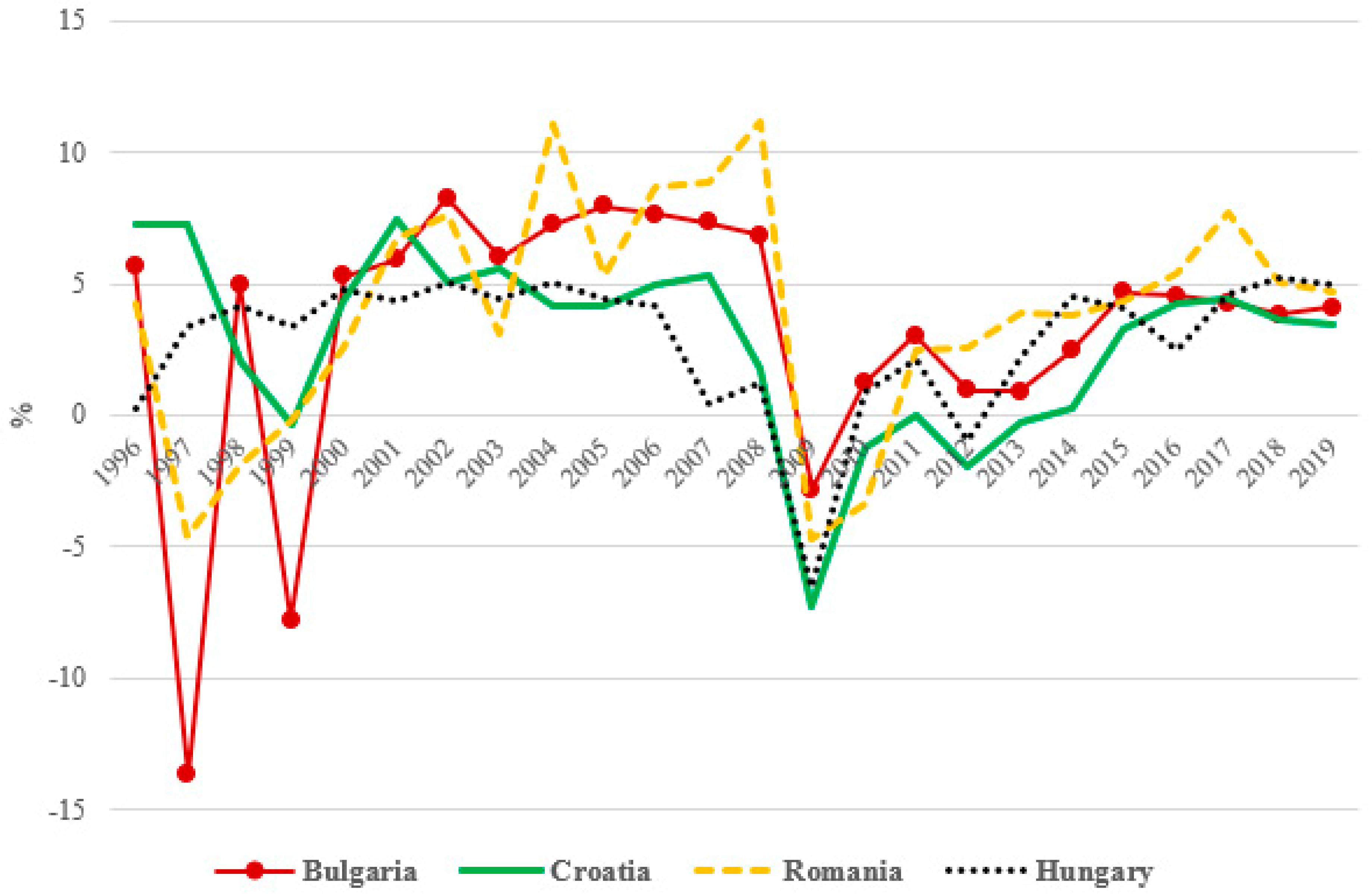 Sustainability 13 00736 g001