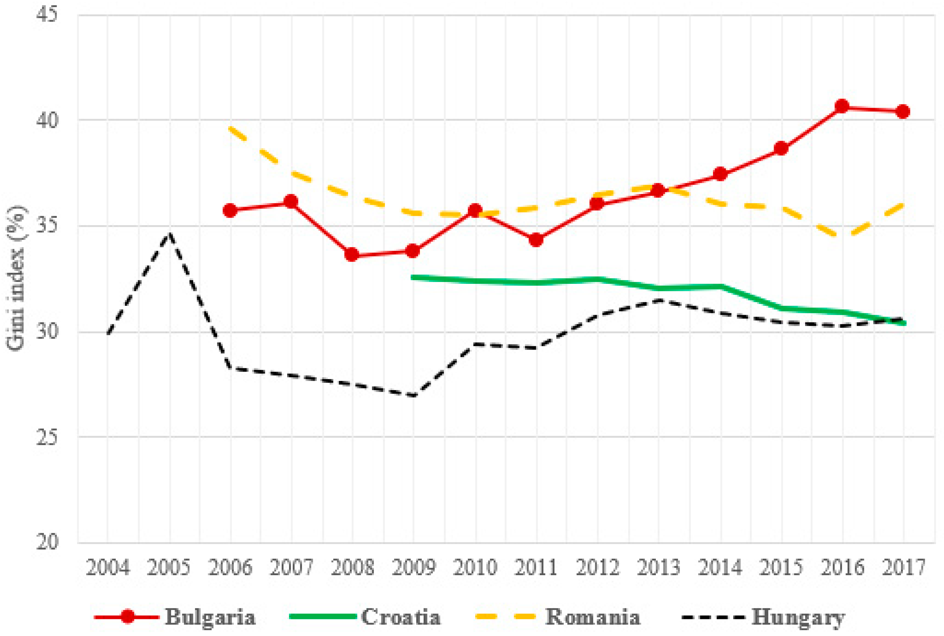 Sustainability 13 00736 g004