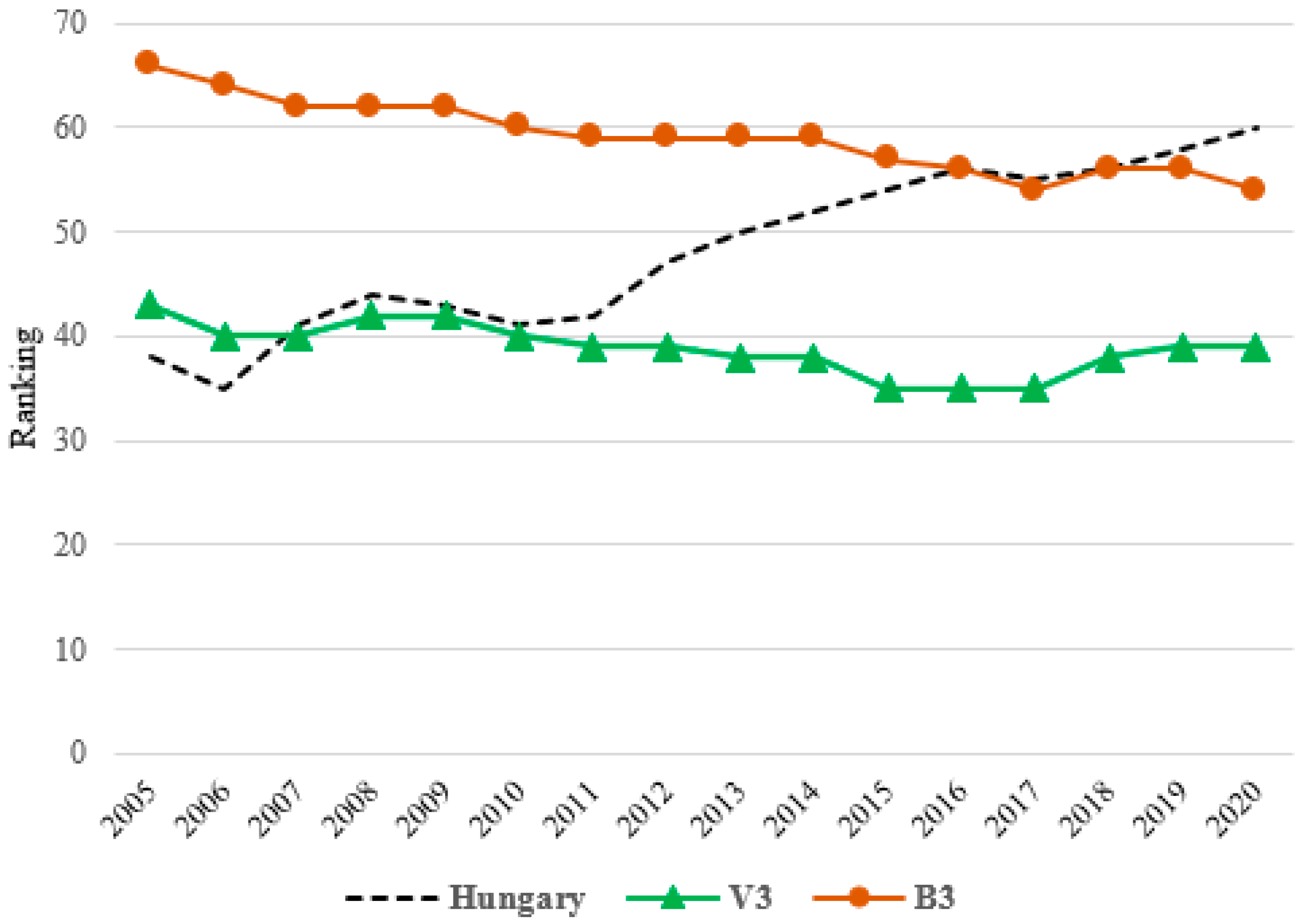 Sustainability 13 00736 g006