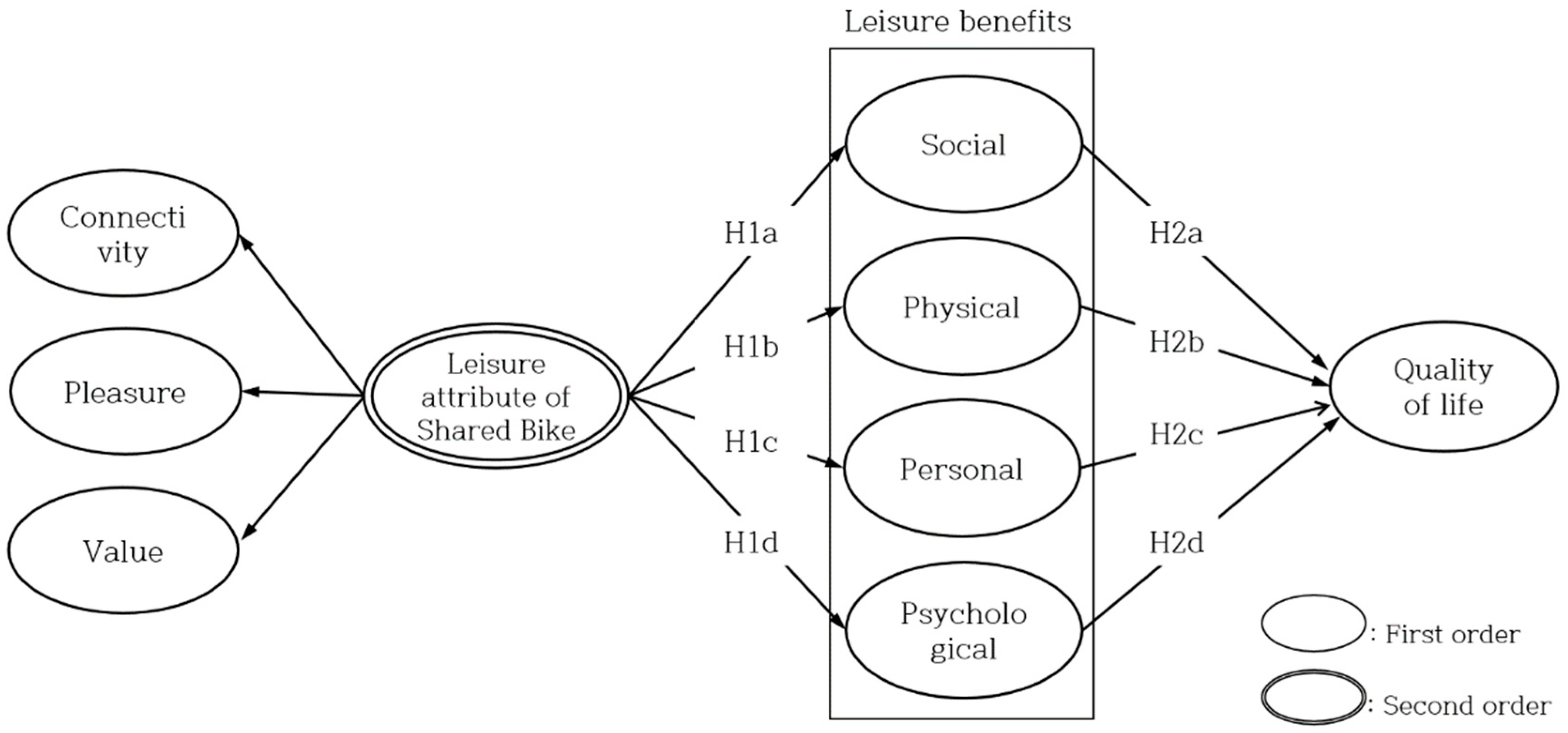 Sustainability 13 00739 g002