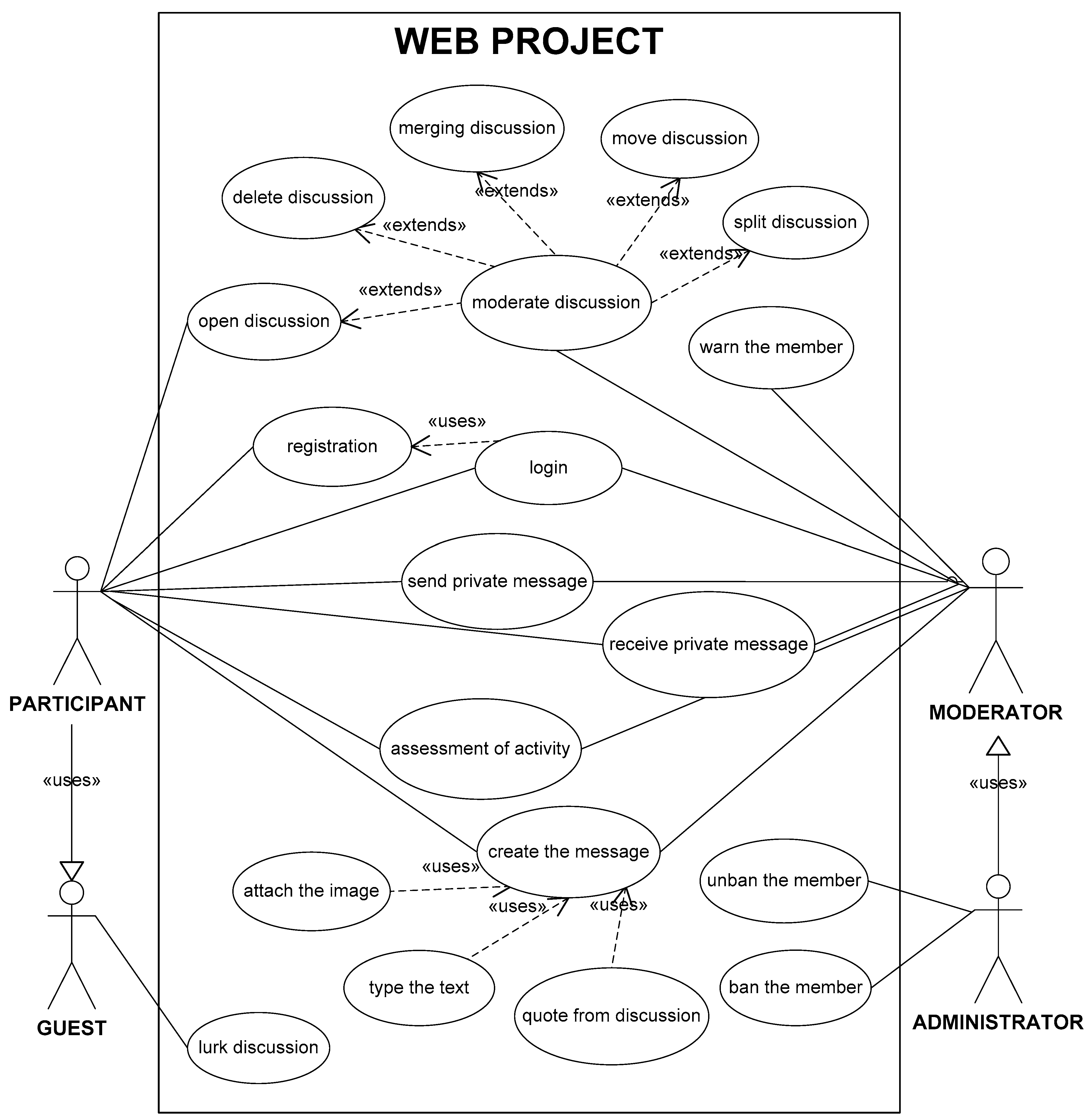 Sustainability 13 00742 g001