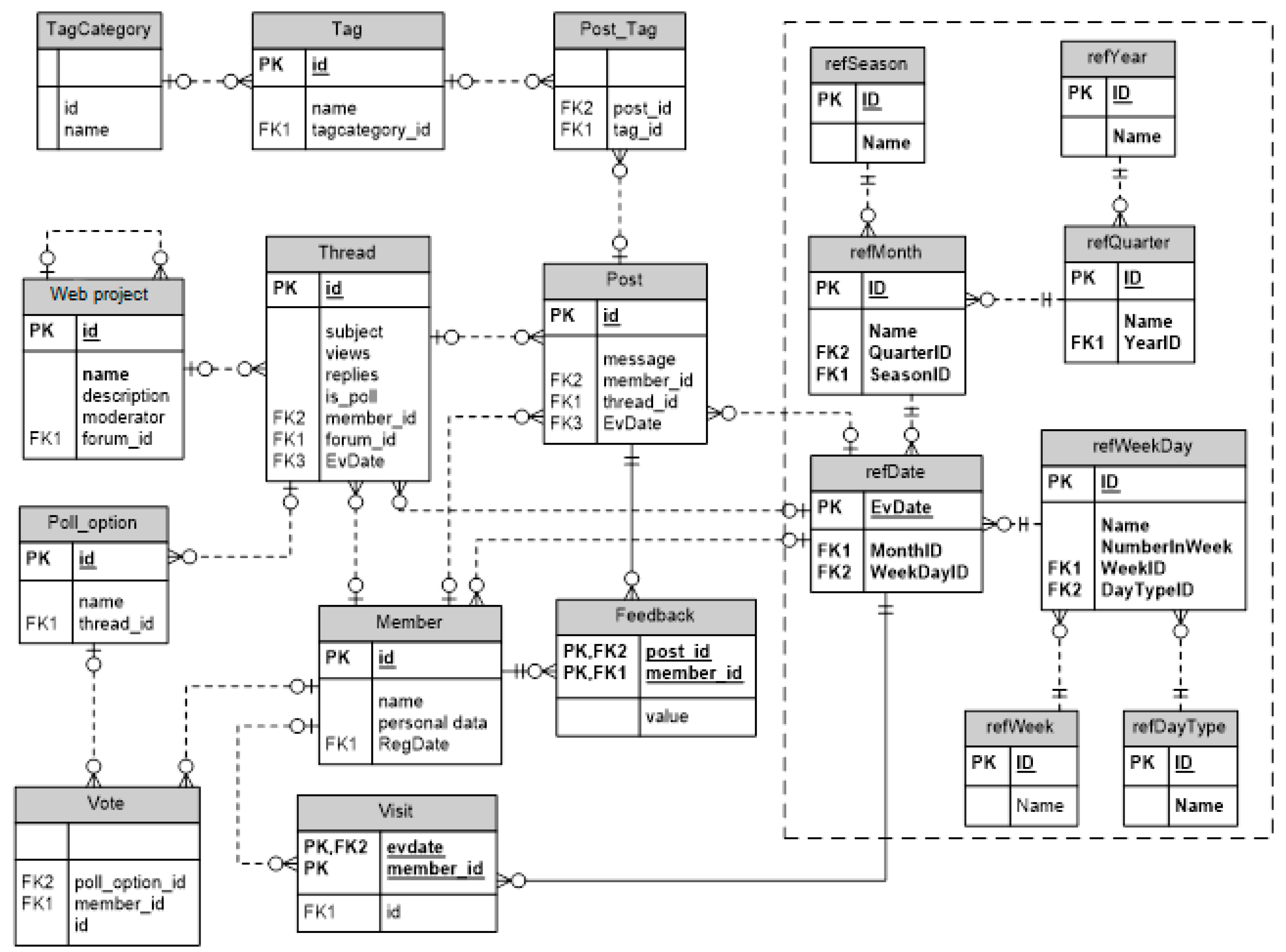 Sustainability 13 00742 g002