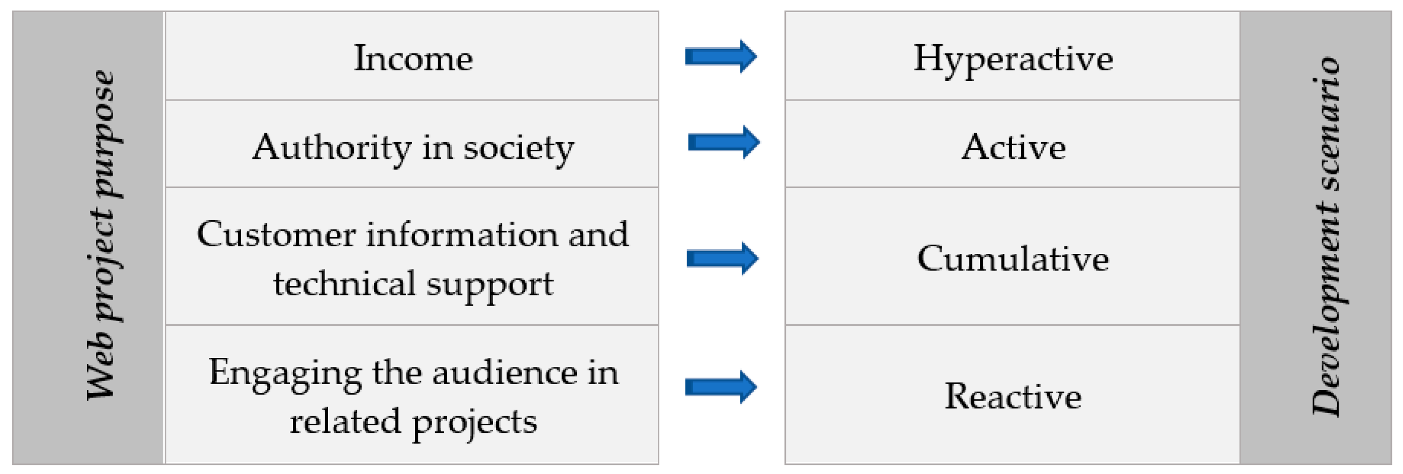 Sustainability 13 00742 g005