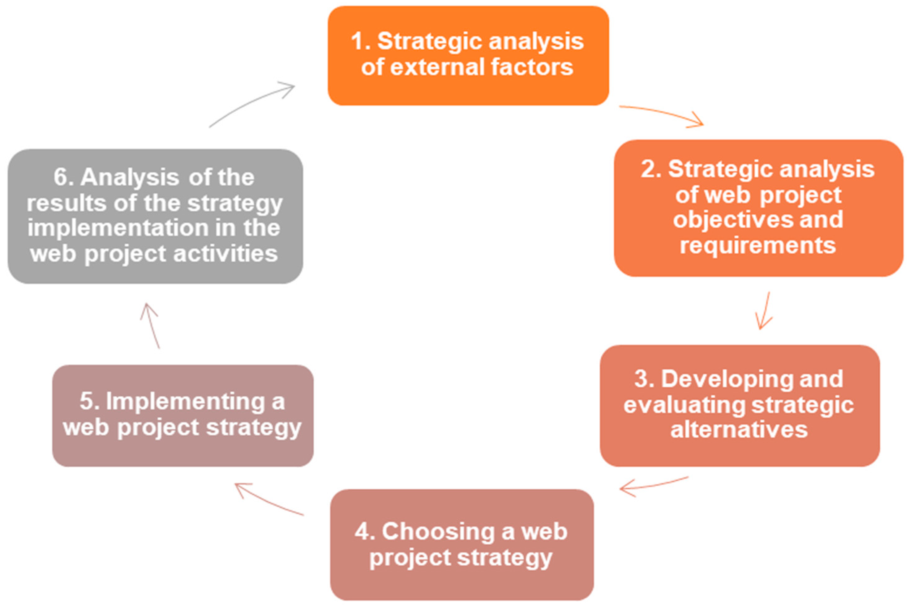 Sustainability 13 00742 g006
