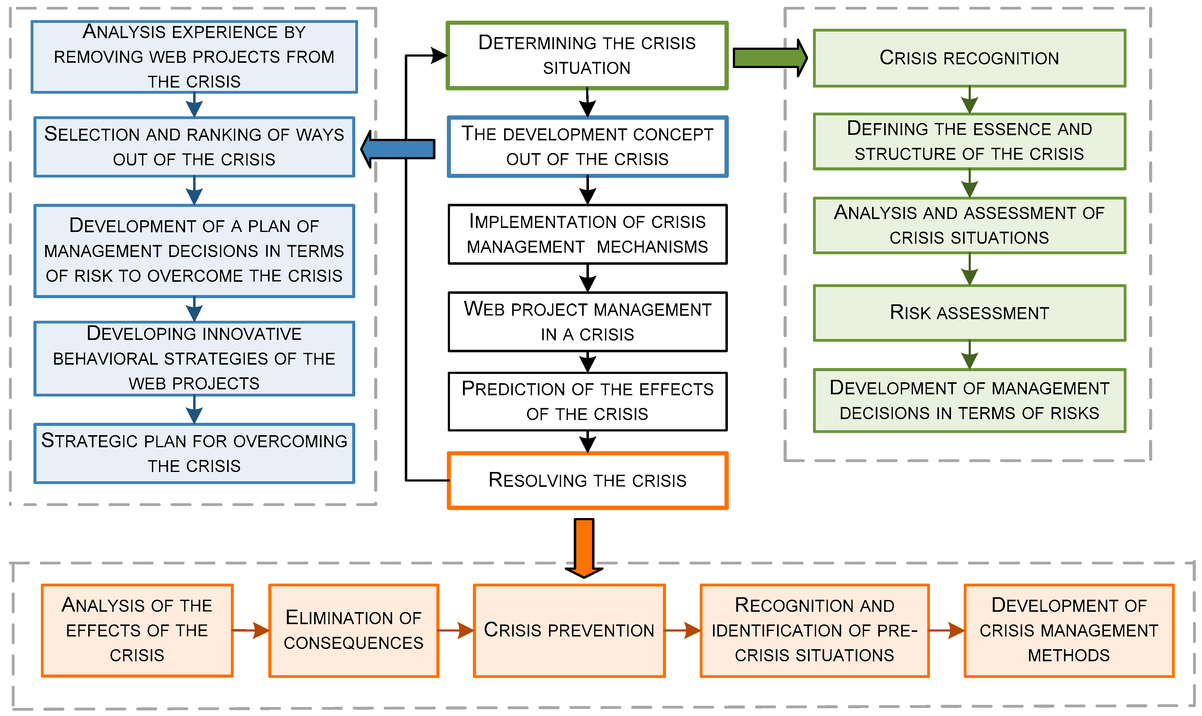Sustainability 13 00742 g007