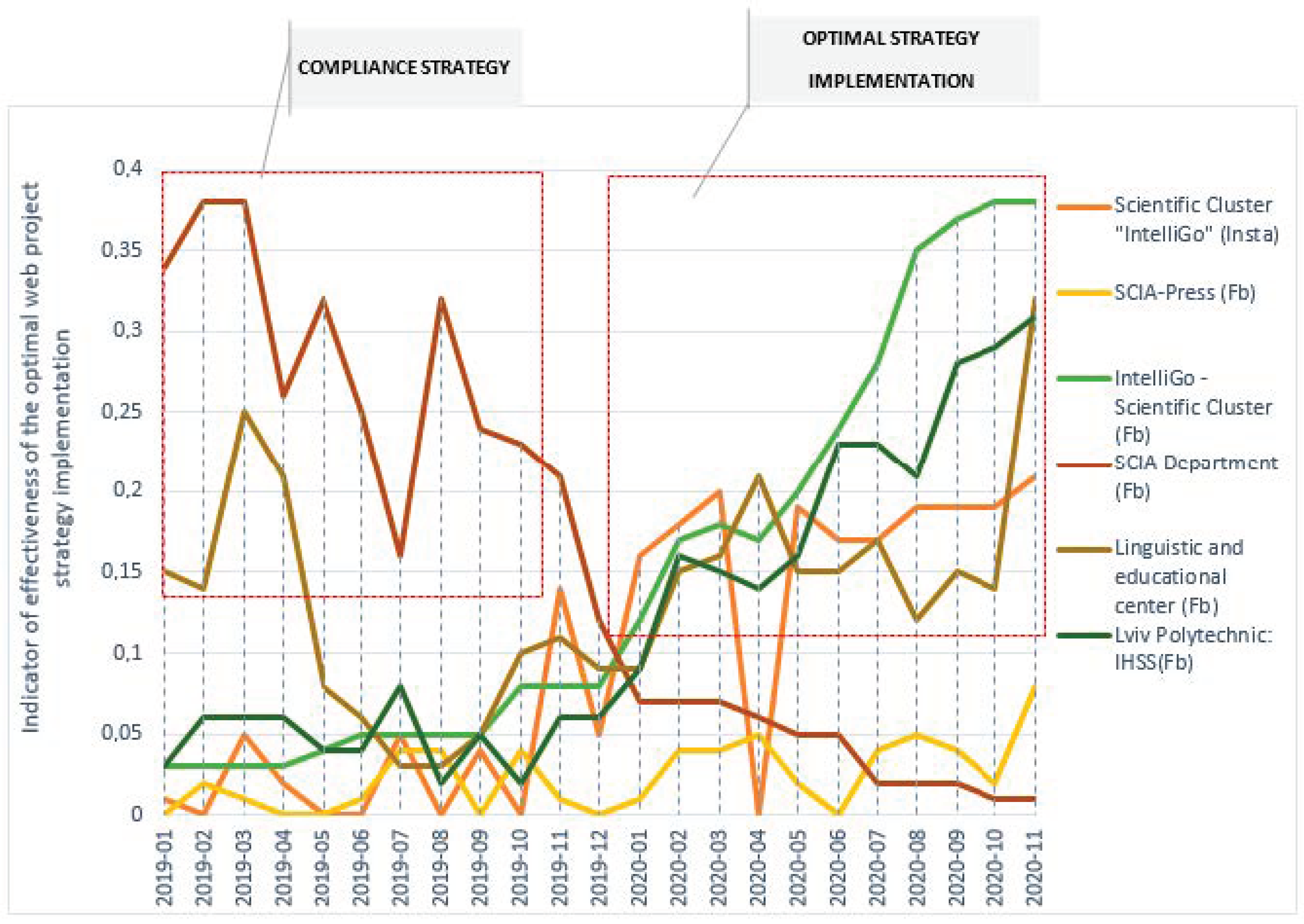 Sustainability 13 00742 g008