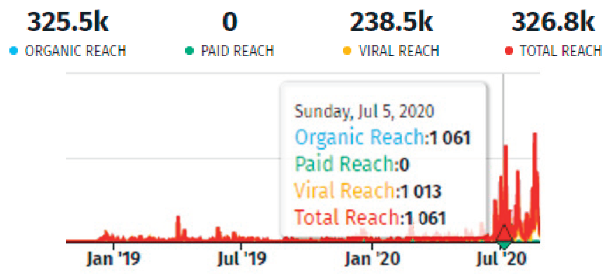 Sustainability 13 00742 g010